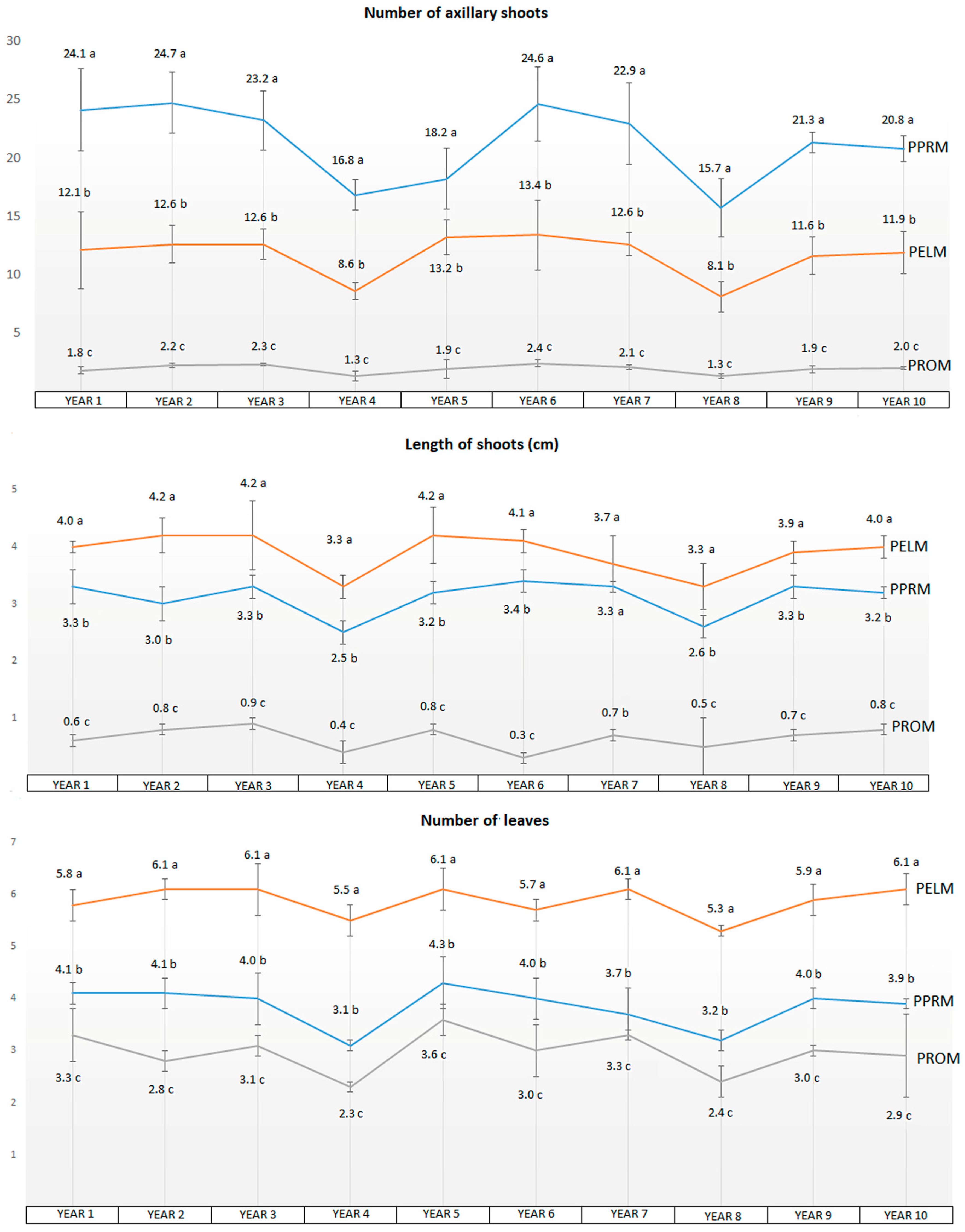 Horticulturae 09 00671 g001 Horticulturae 09 00671 g001