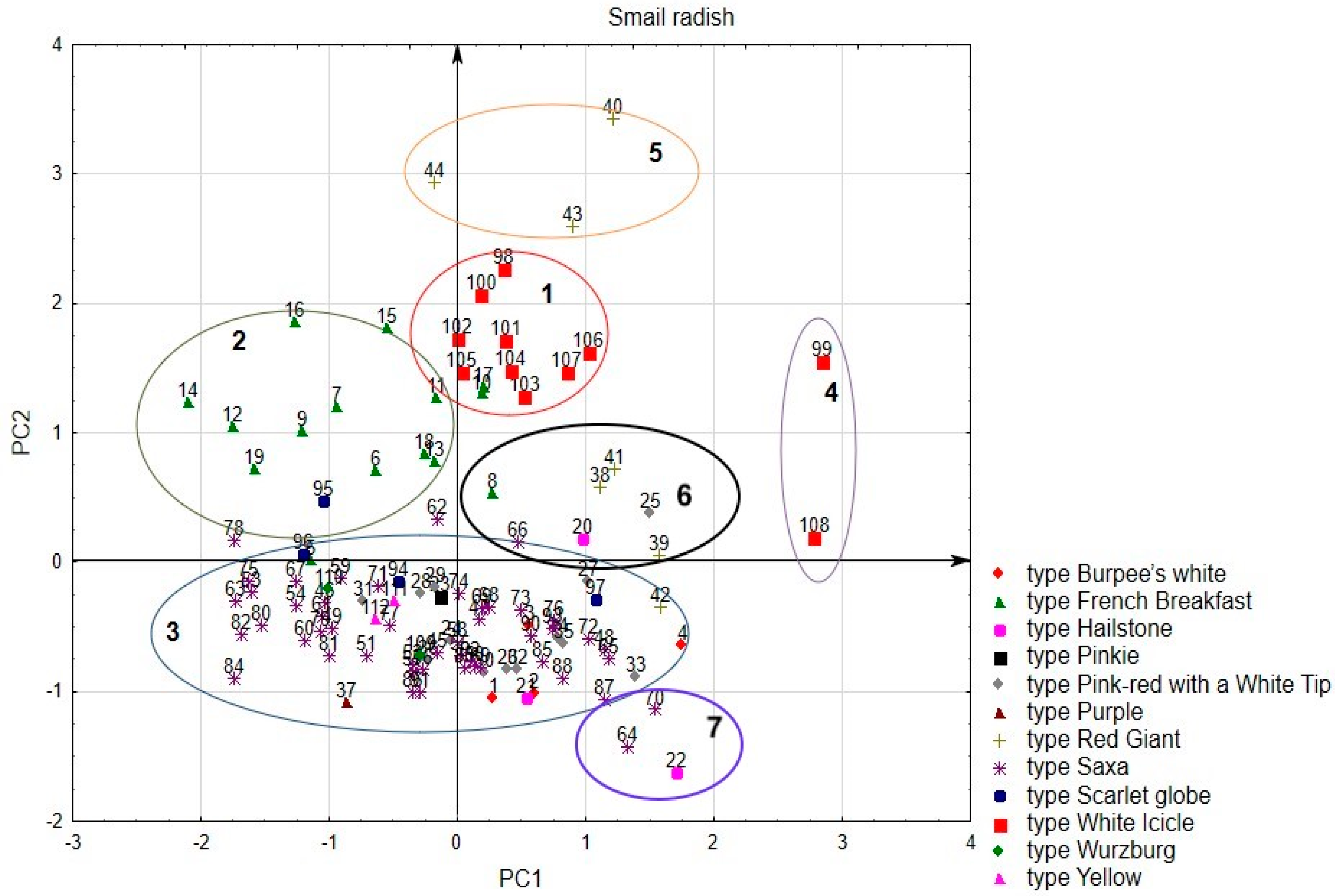 Horticulturae 09 00678 g002 Horticulturae 09 00678 g002