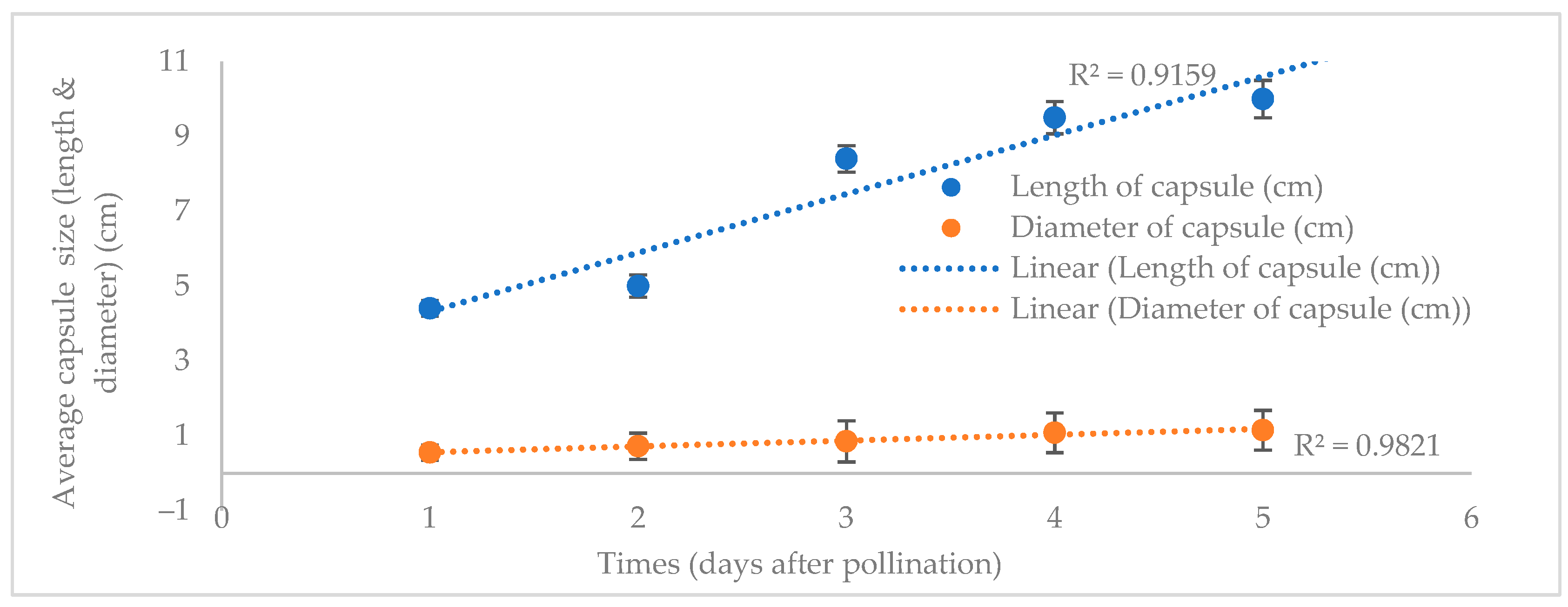 Horticulturae 09 00681 g001 Horticulturae 09 00681 g001