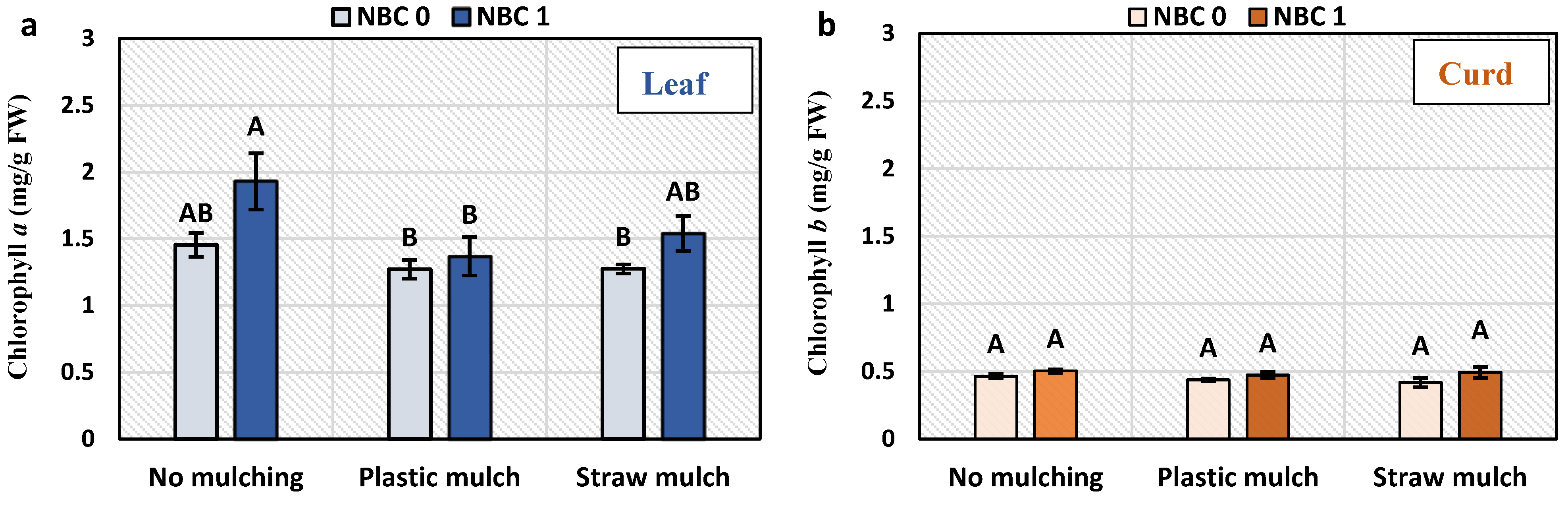 Horticulturae 09 00687 g002a