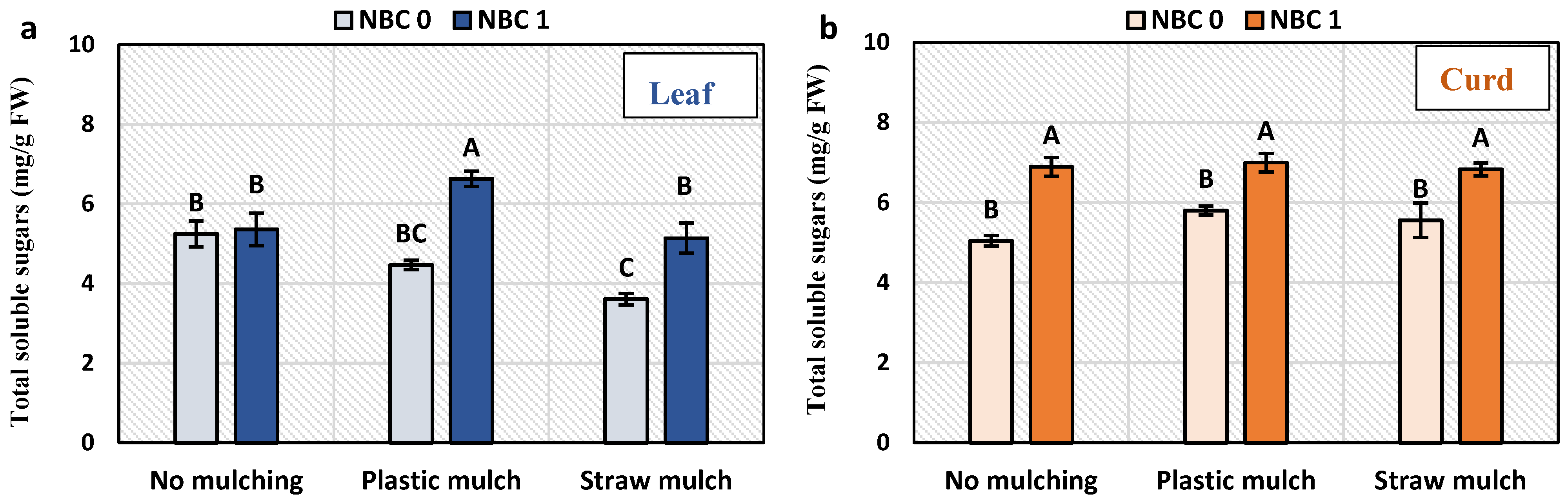 Horticulturae 09 00687 g003a