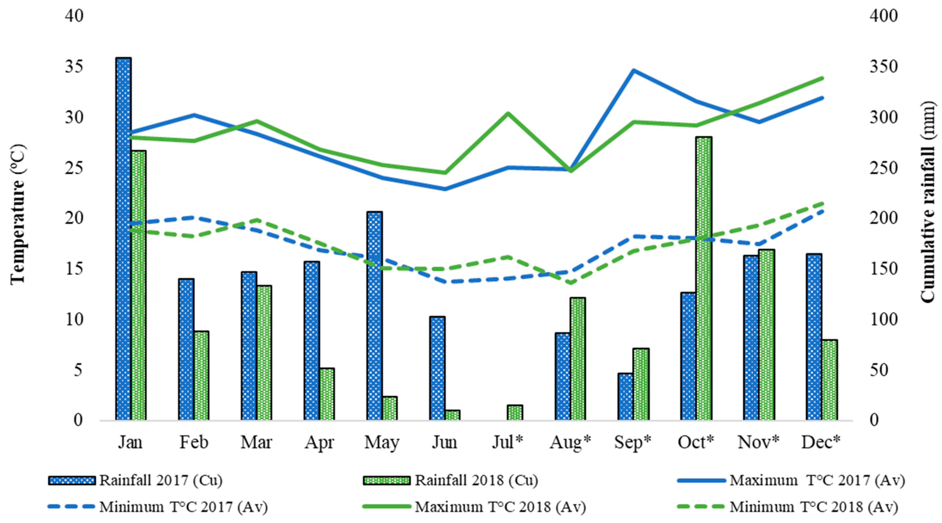 Horticulturae 09 00691 g001