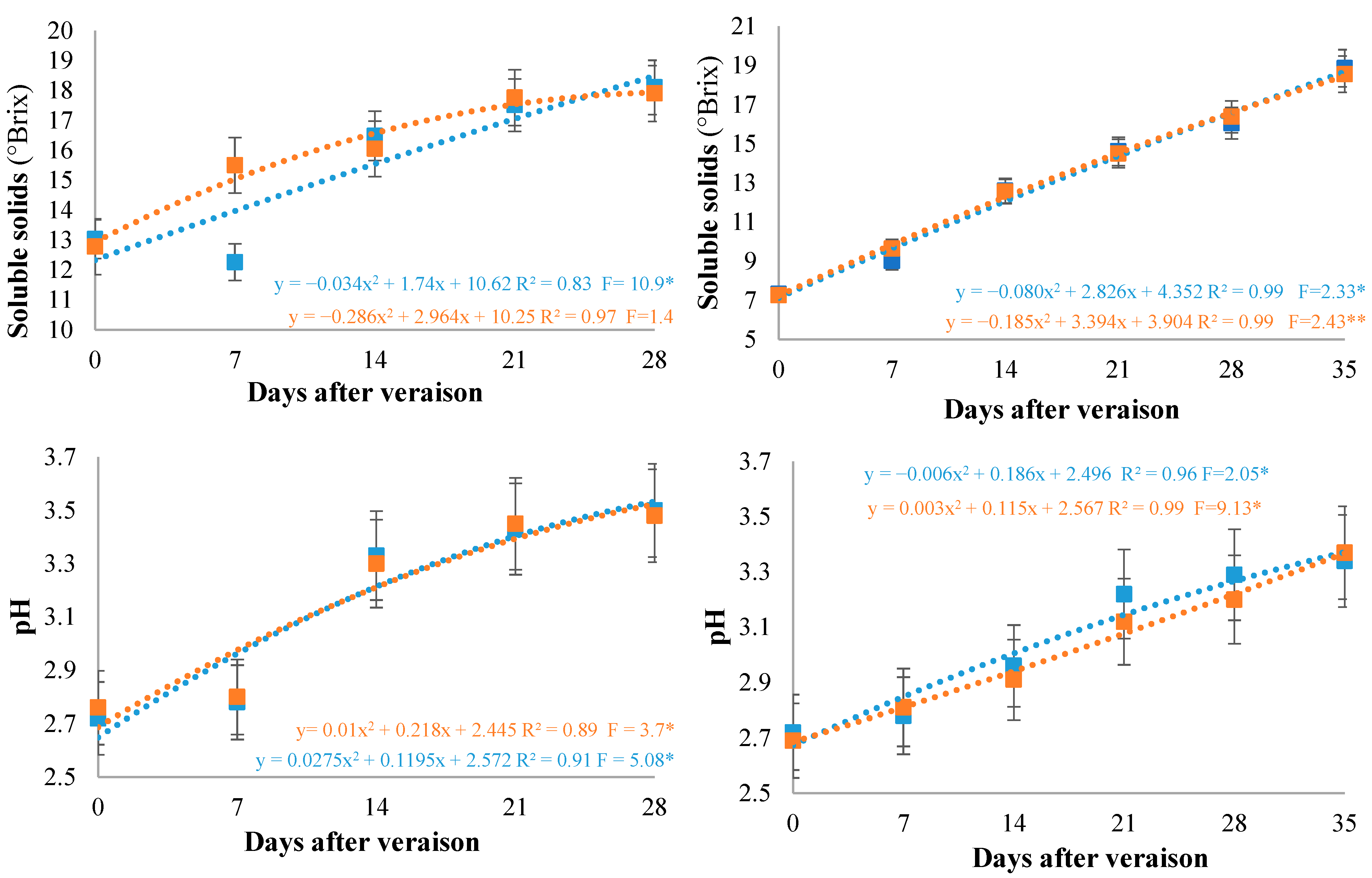 Horticulturae 09 00691 g002a