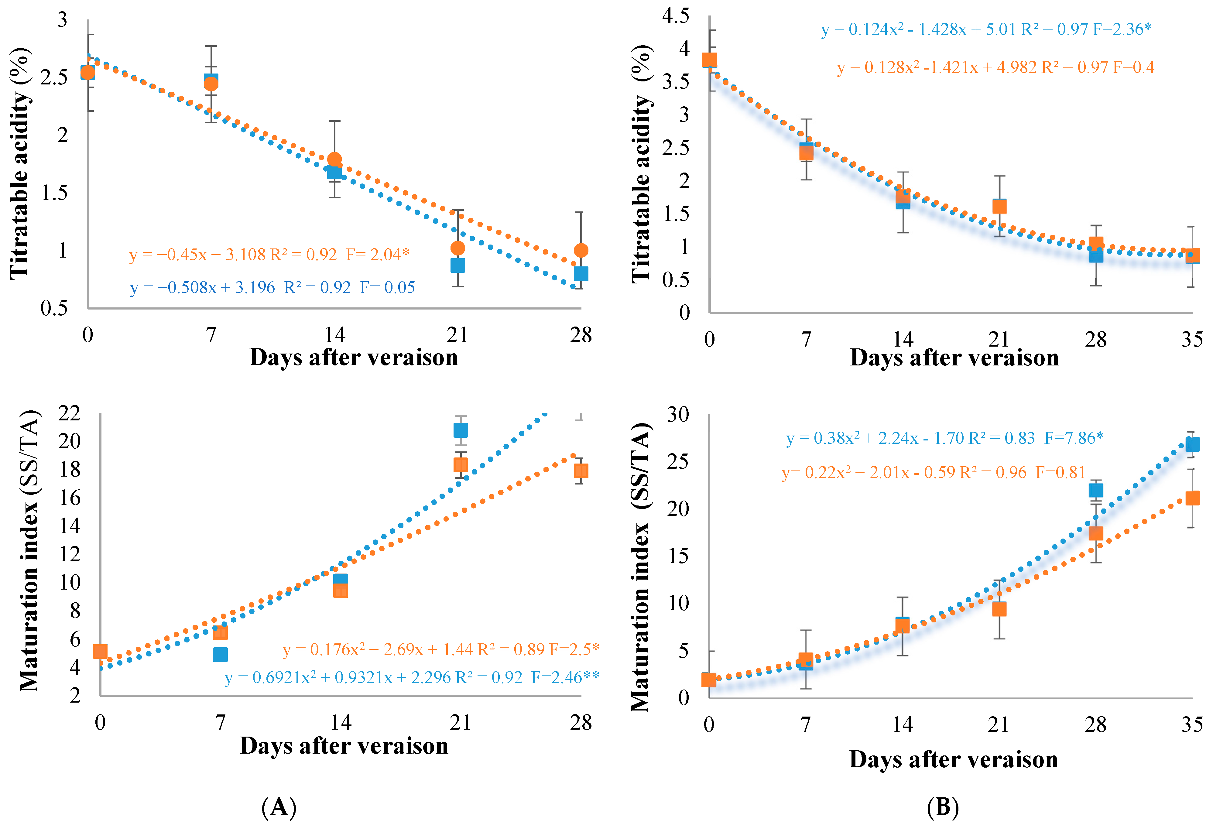 Horticulturae 09 00691 g002b