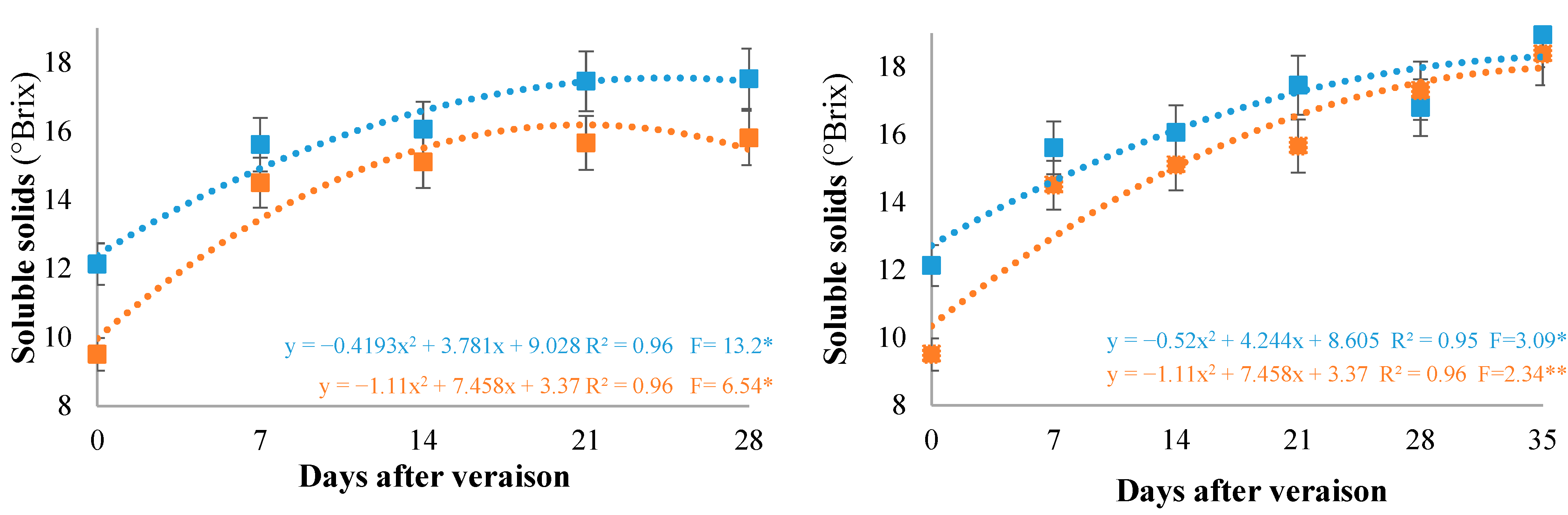 Horticulturae 09 00691 g003a