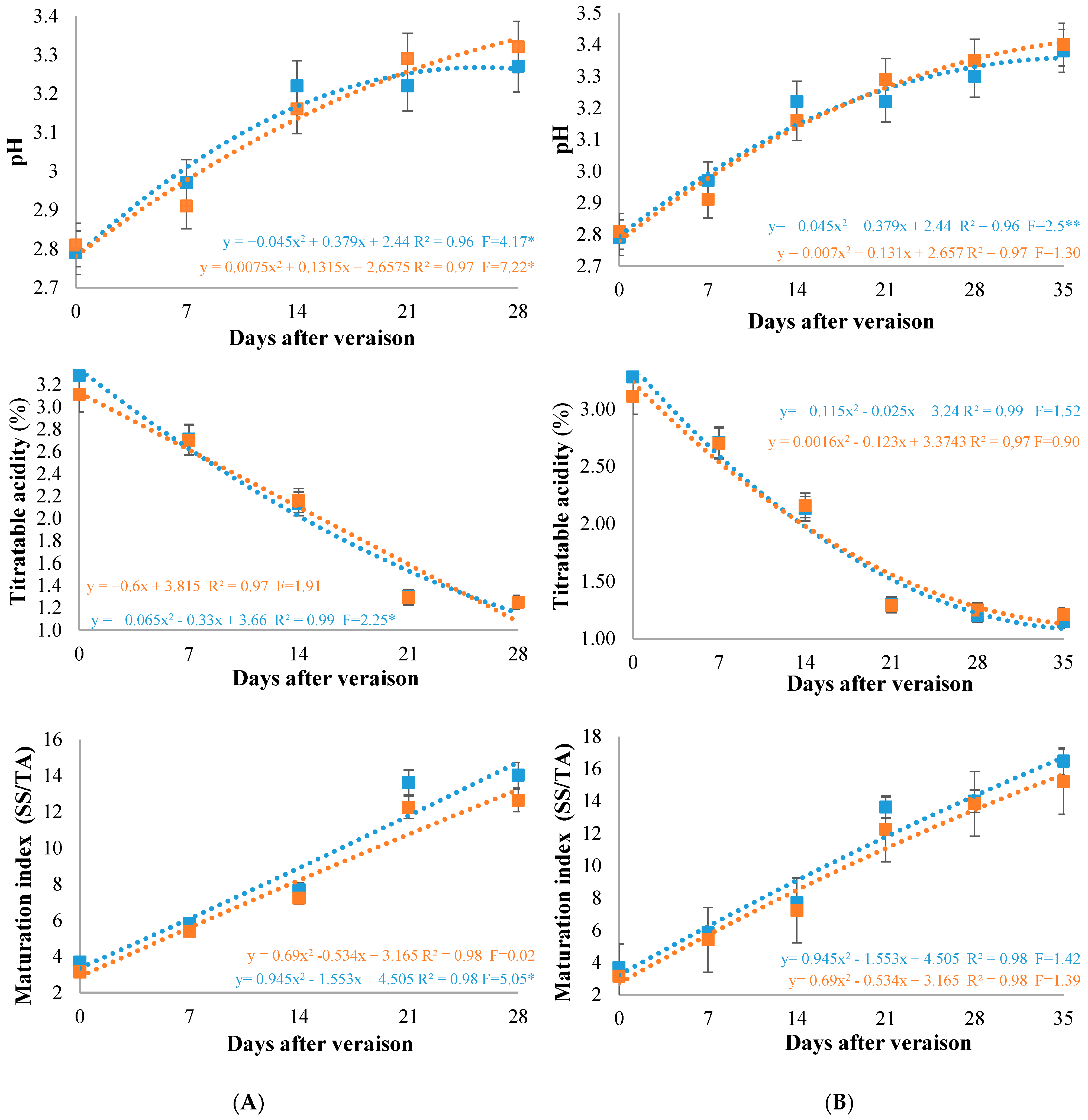 Horticulturae 09 00691 g003b