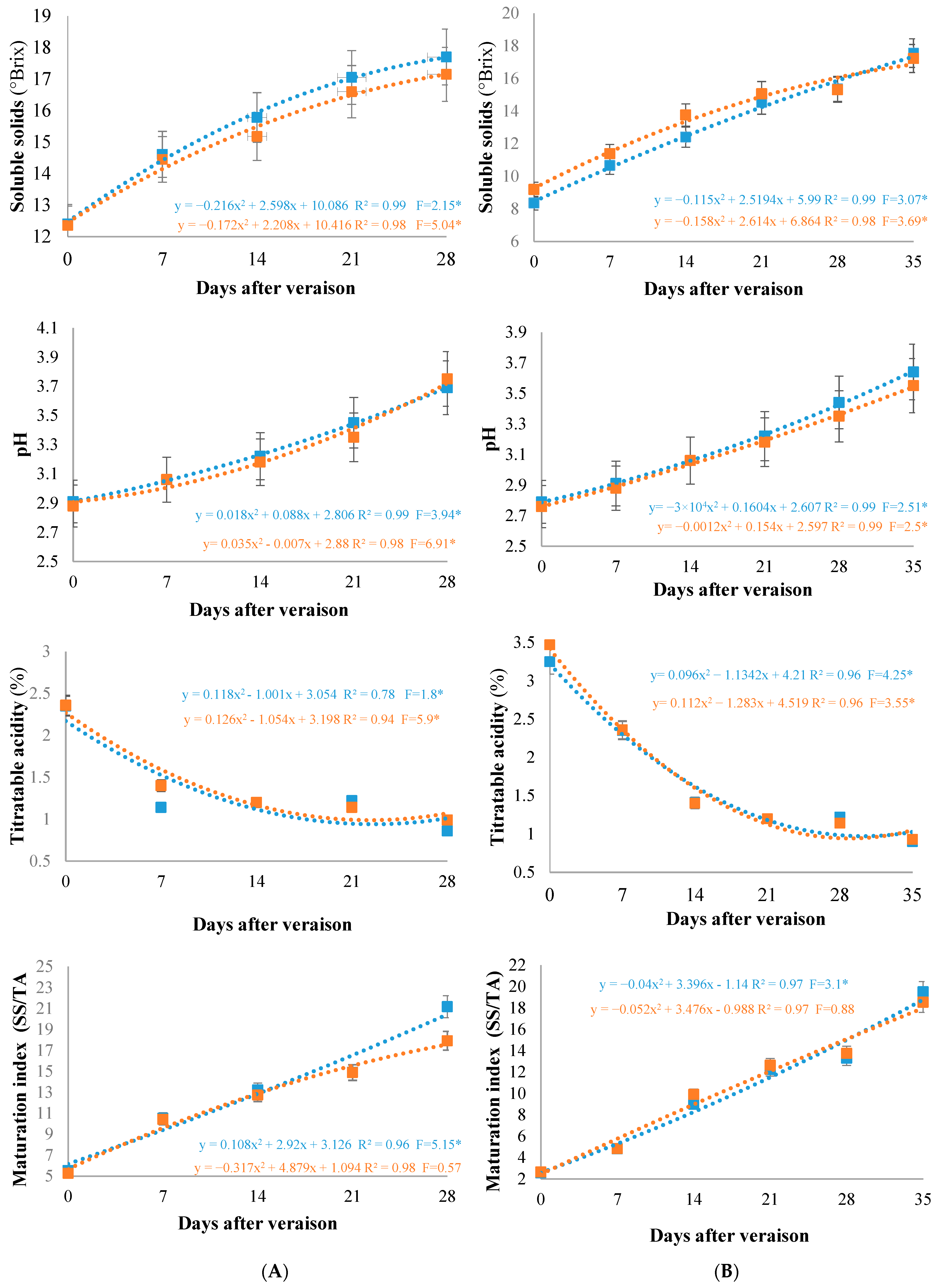 Horticulturae 09 00691 g004
