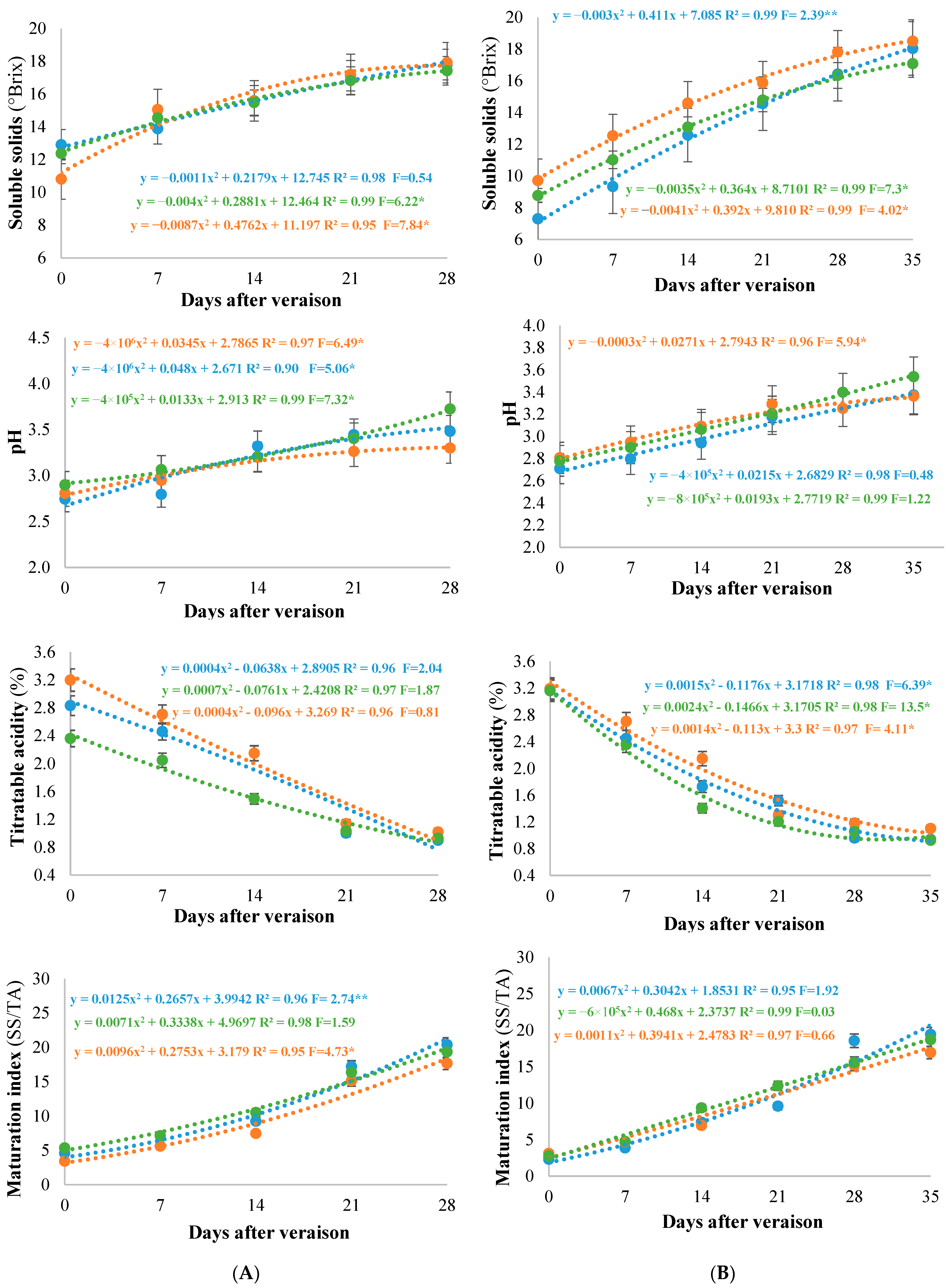 Horticulturae 09 00691 g005