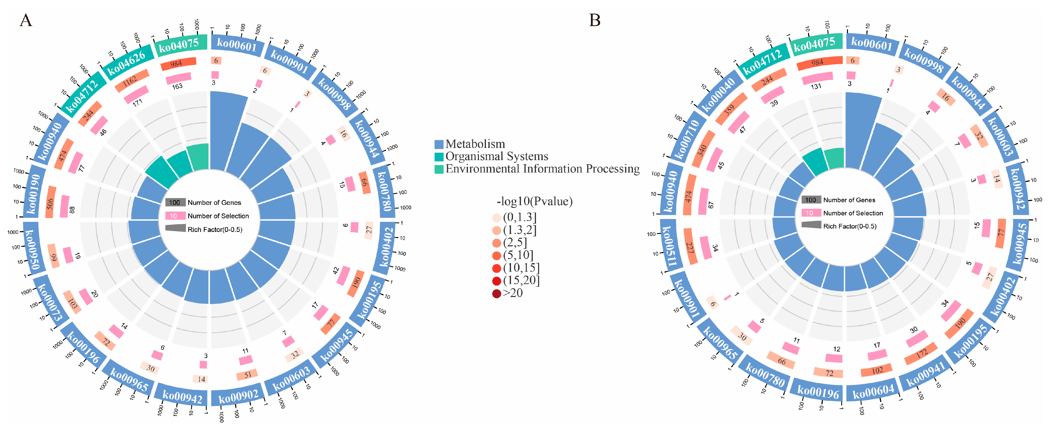 Horticulturae 09 00694 g003 Horticulturae 09 00694 g003