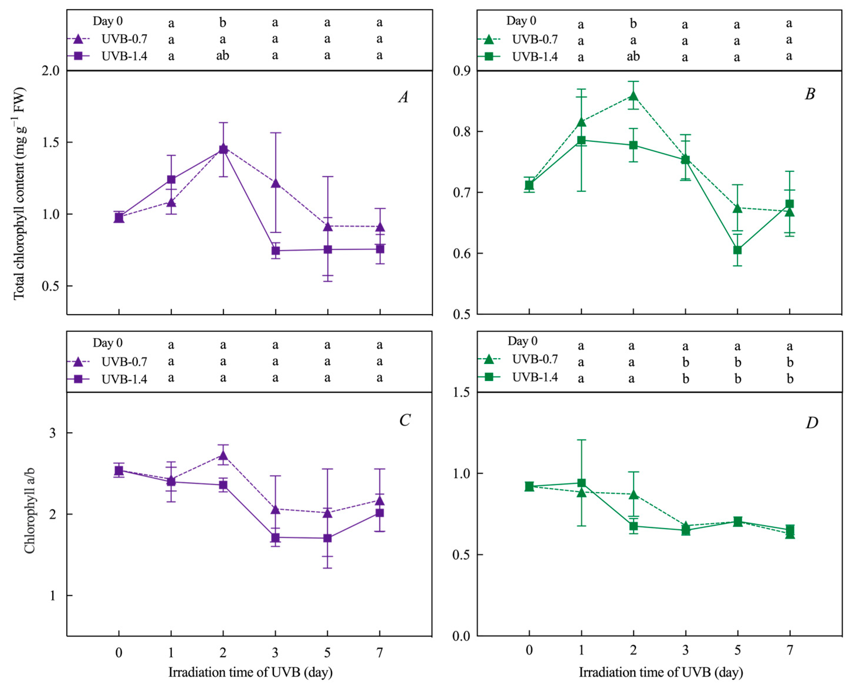 Horticulturae 09 00695 g002 Horticulturae 09 00695 g002