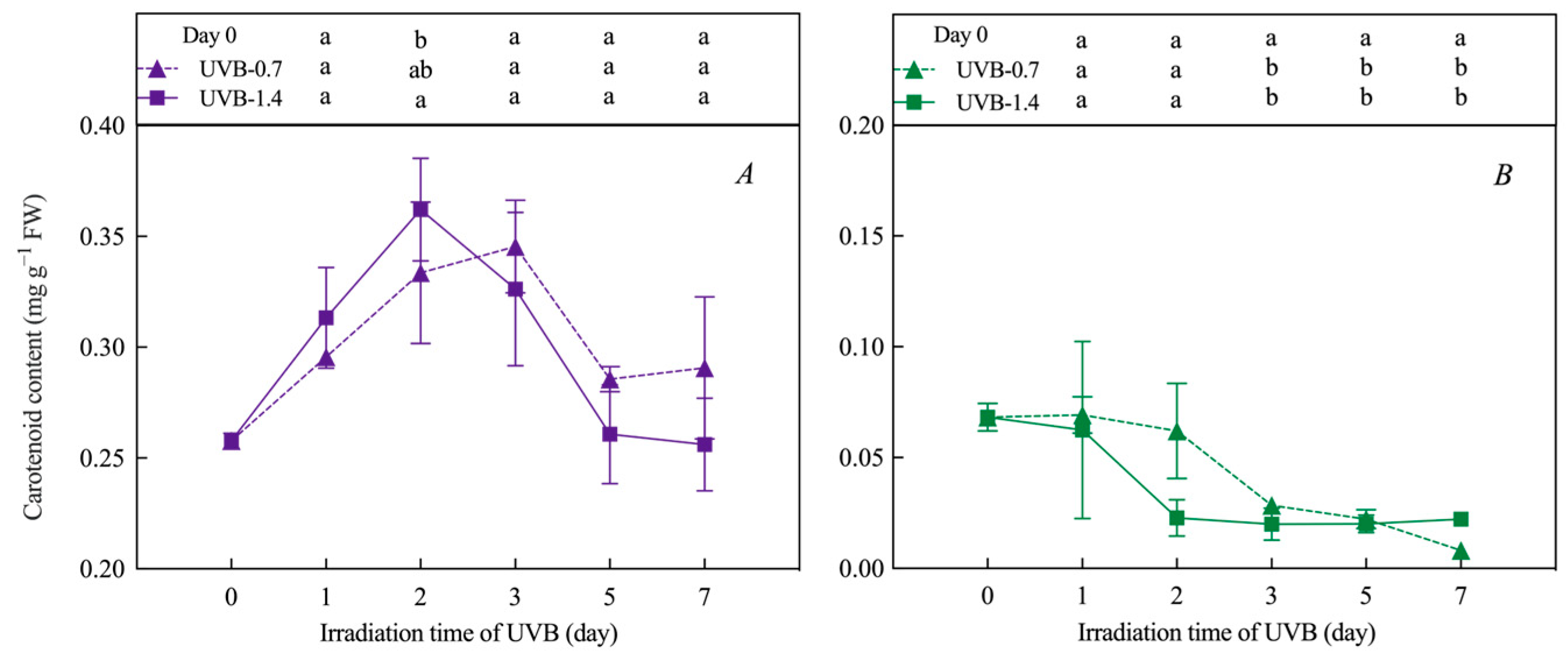 Horticulturae 09 00695 g003 Horticulturae 09 00695 g003