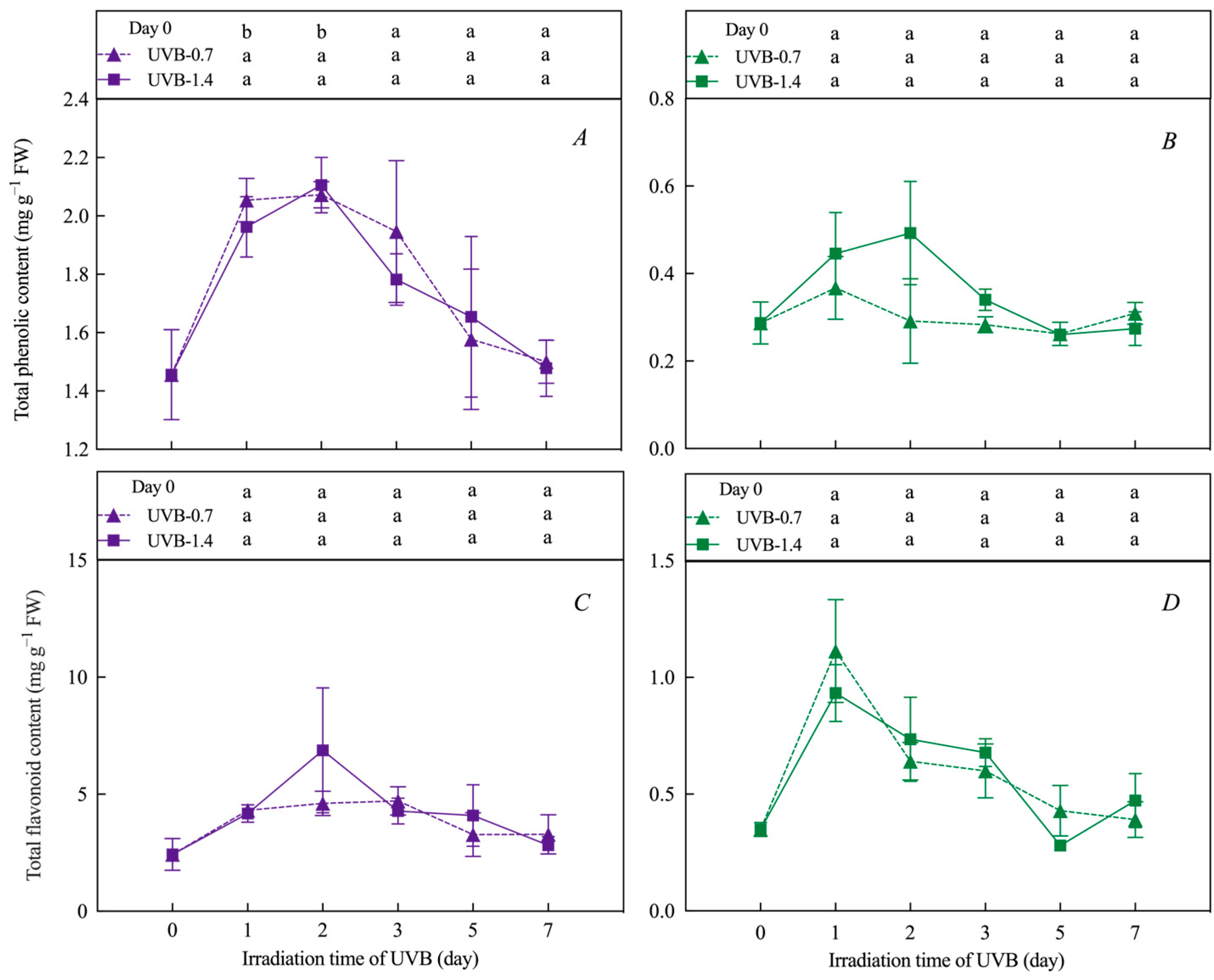 Horticulturae 09 00695 g004 Horticulturae 09 00695 g004