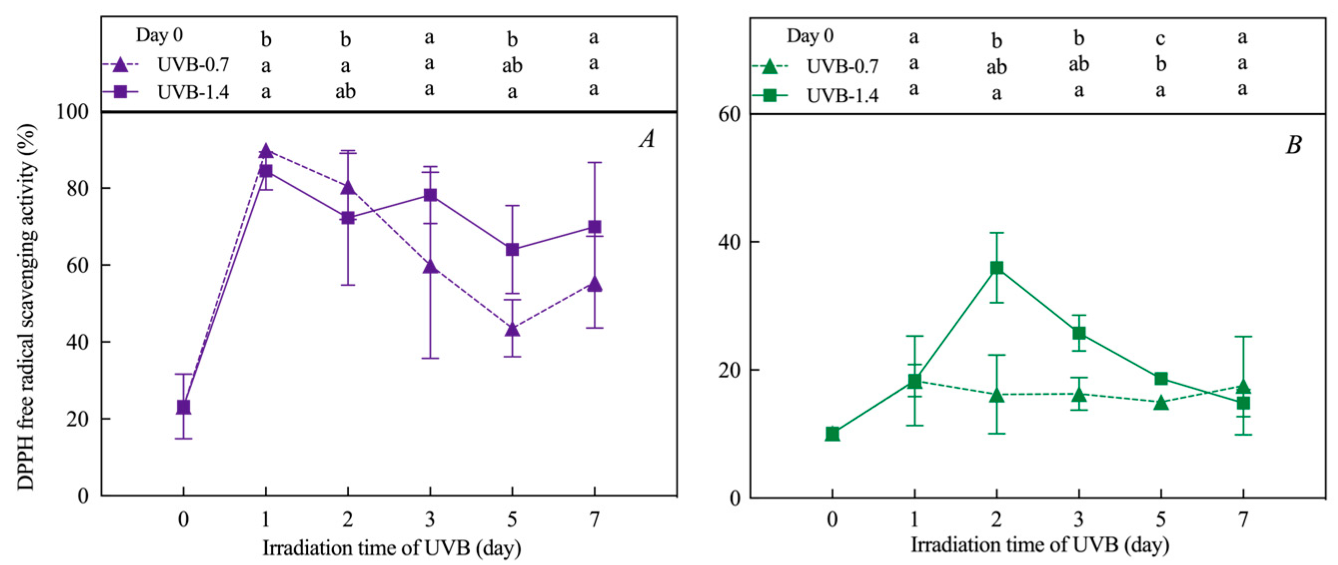 Horticulturae 09 00695 g006 Horticulturae 09 00695 g006
