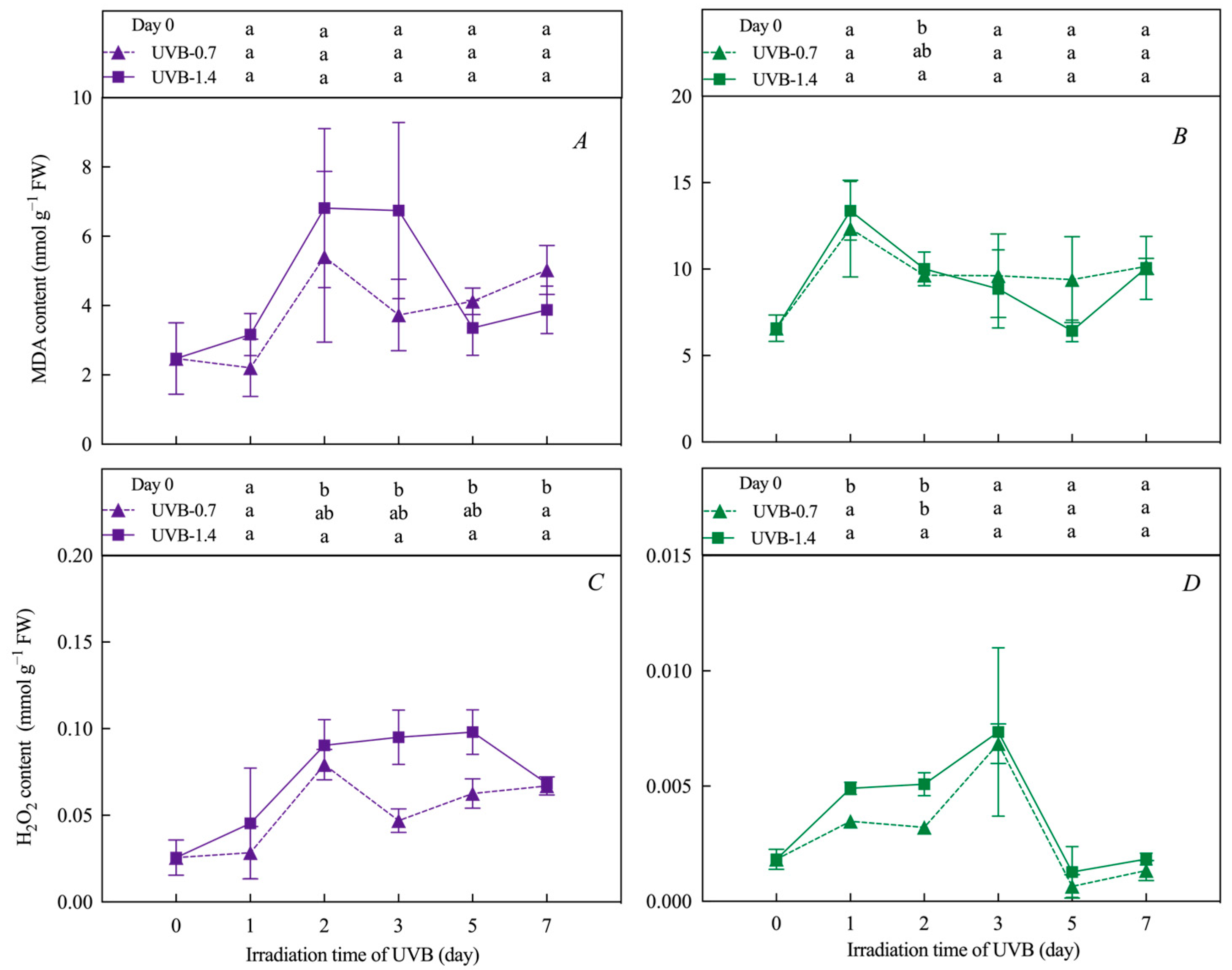 Horticulturae 09 00695 g007 Horticulturae 09 00695 g007