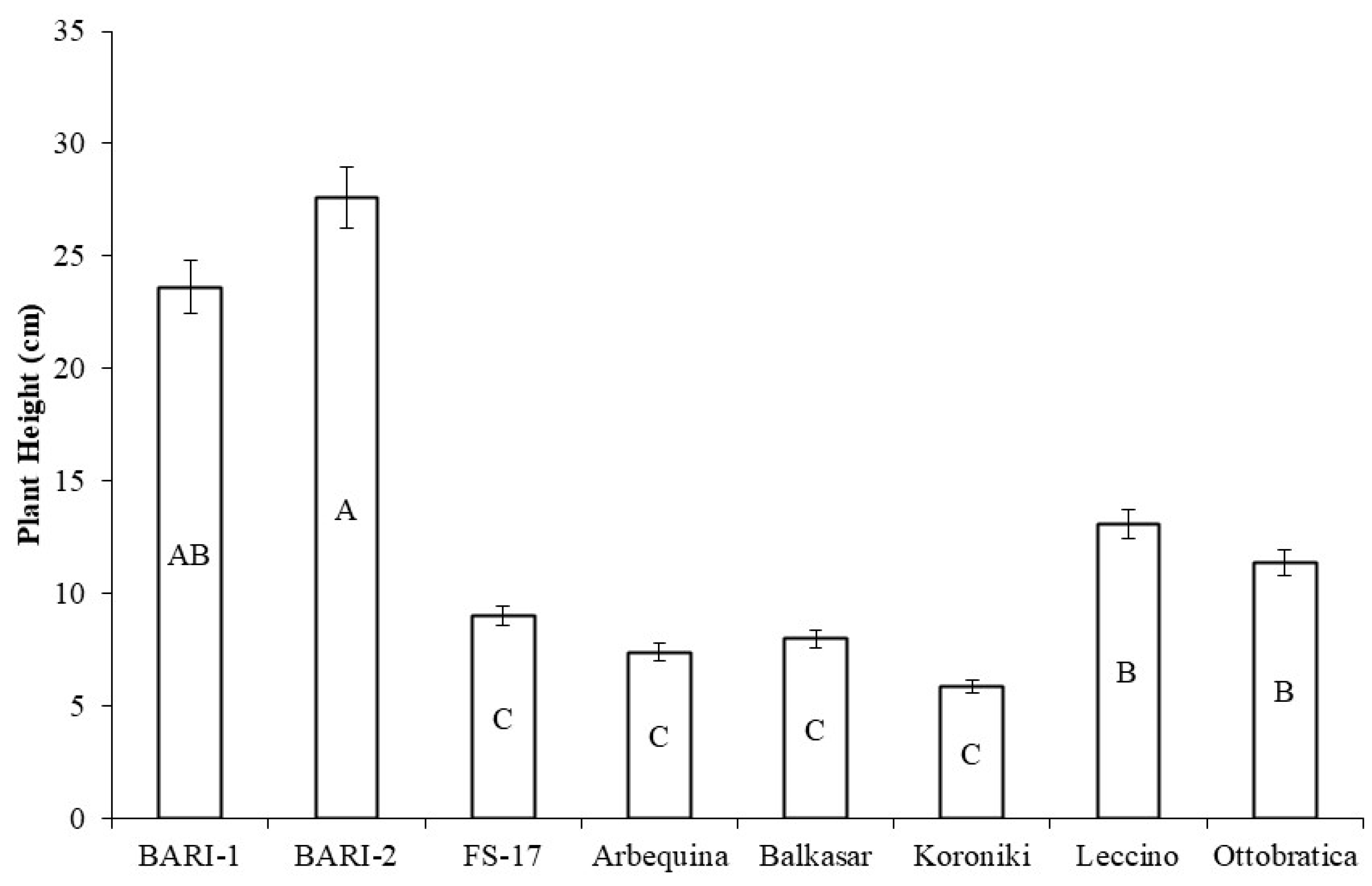 Horticulturae 09 00696 g001