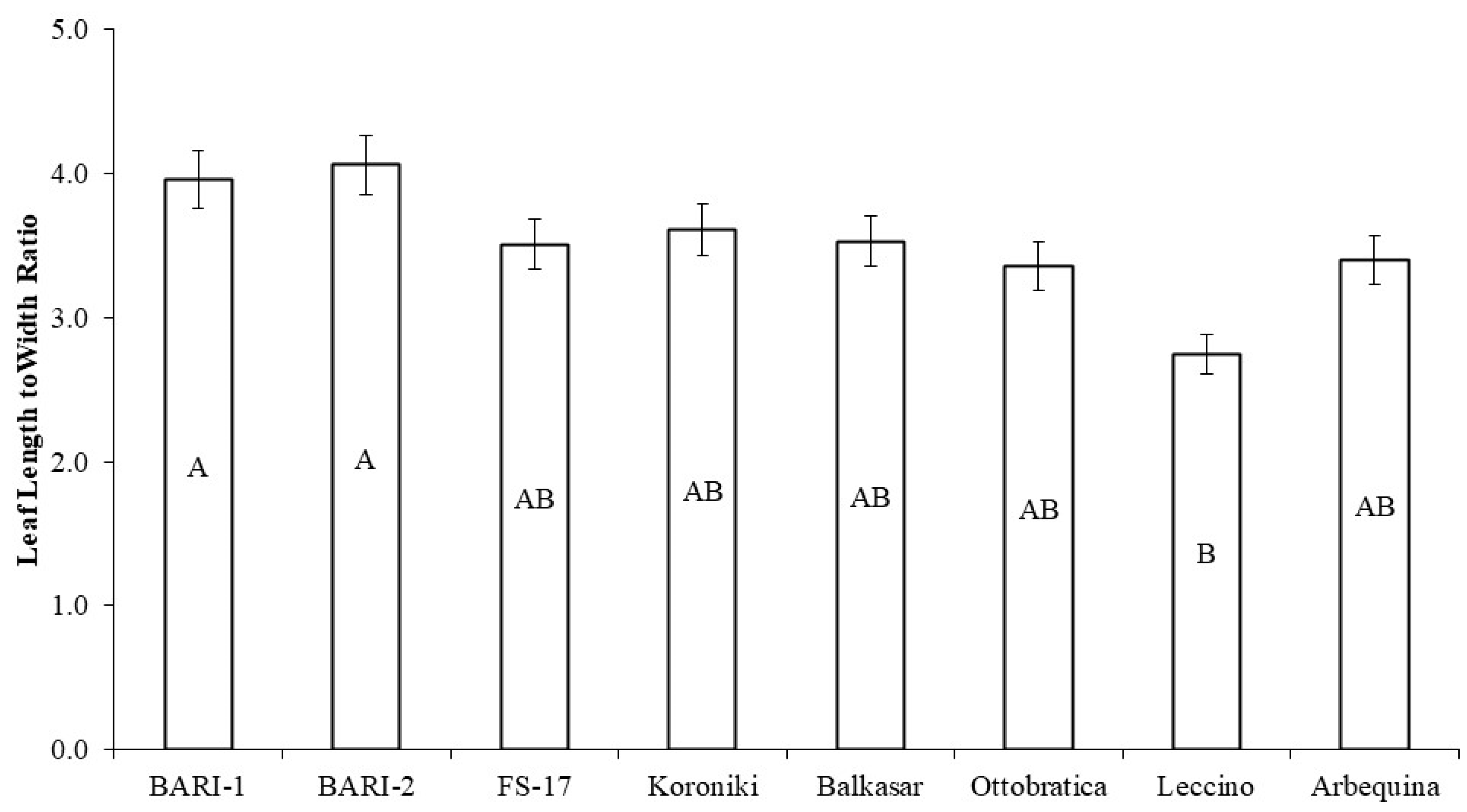 Horticulturae 09 00696 g004