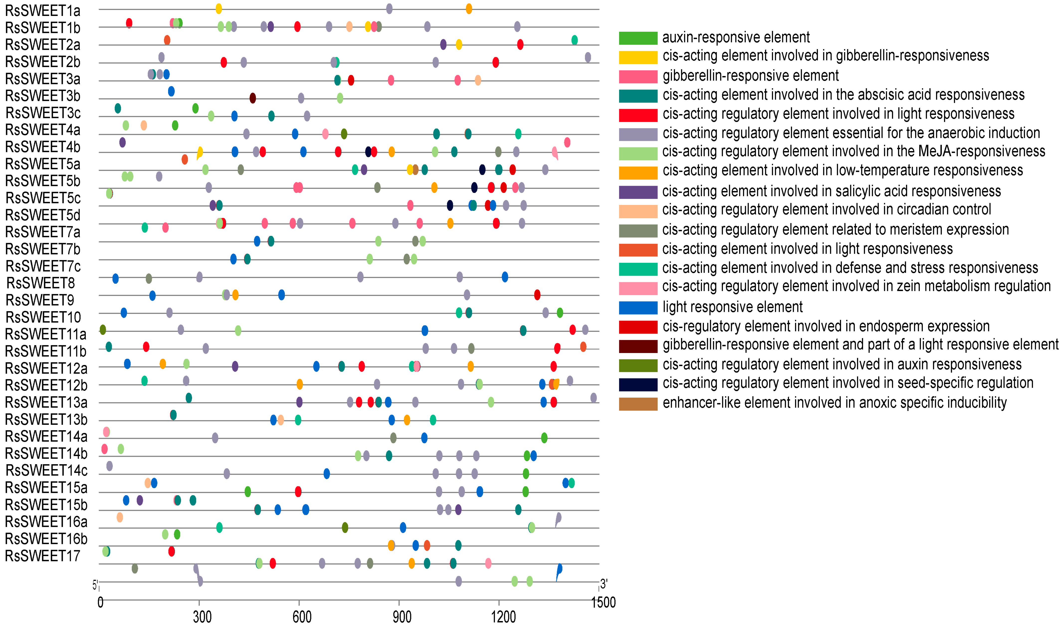 Horticulturae 09 00698 g005
