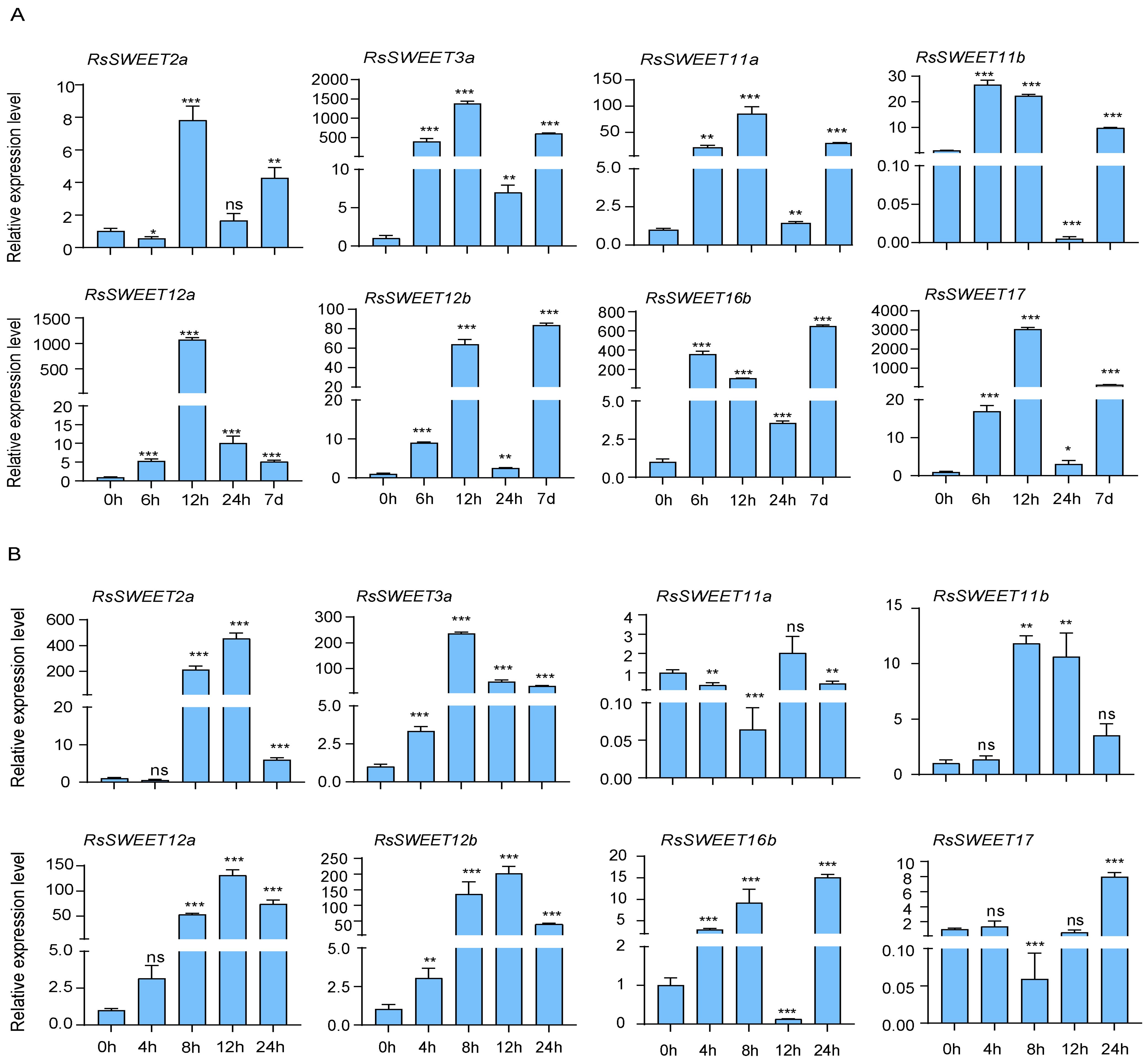 Horticulturae 09 00698 g007