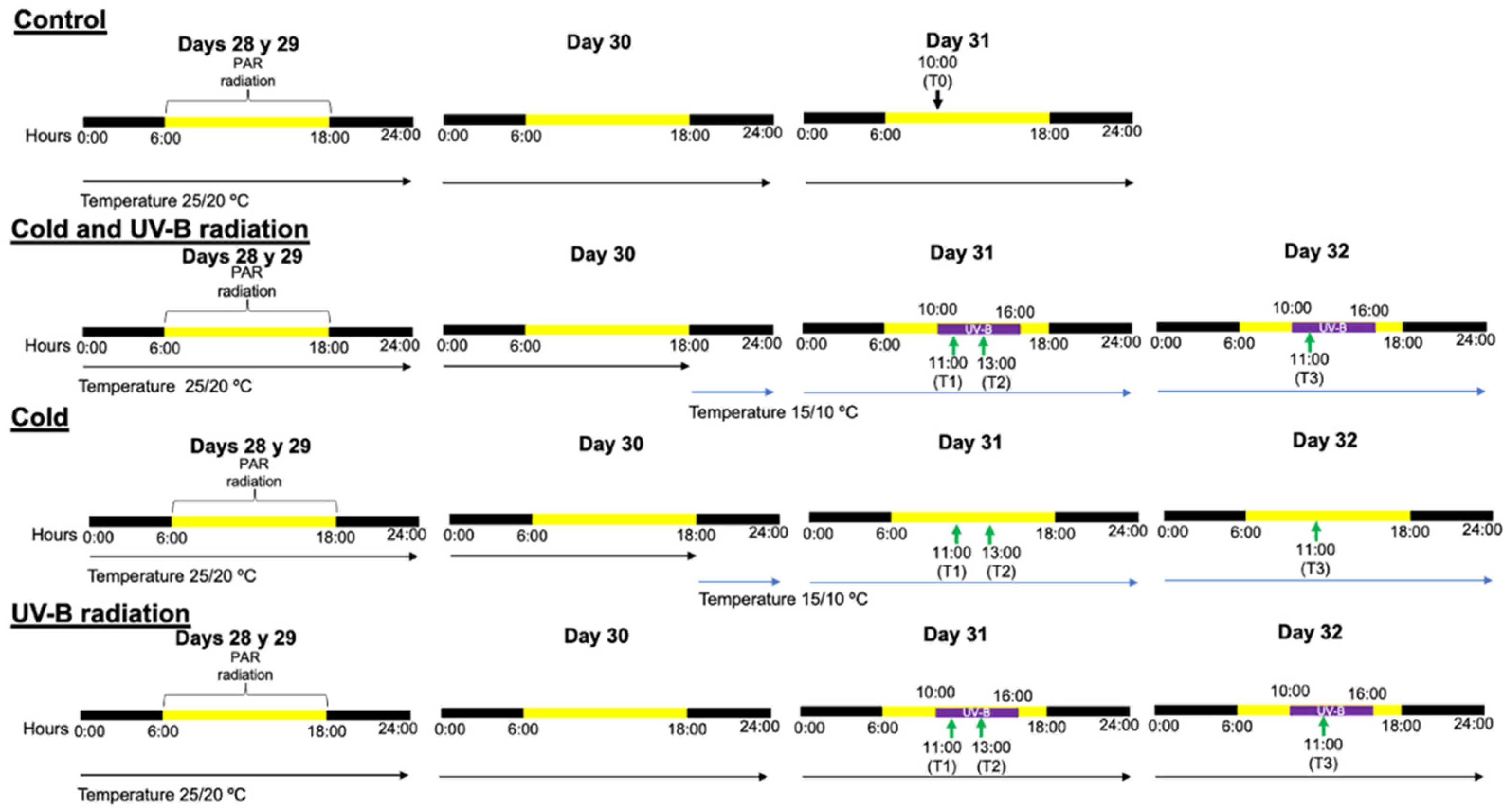 Horticulturae 09 00699 g001 Horticulturae 09 00699 g001