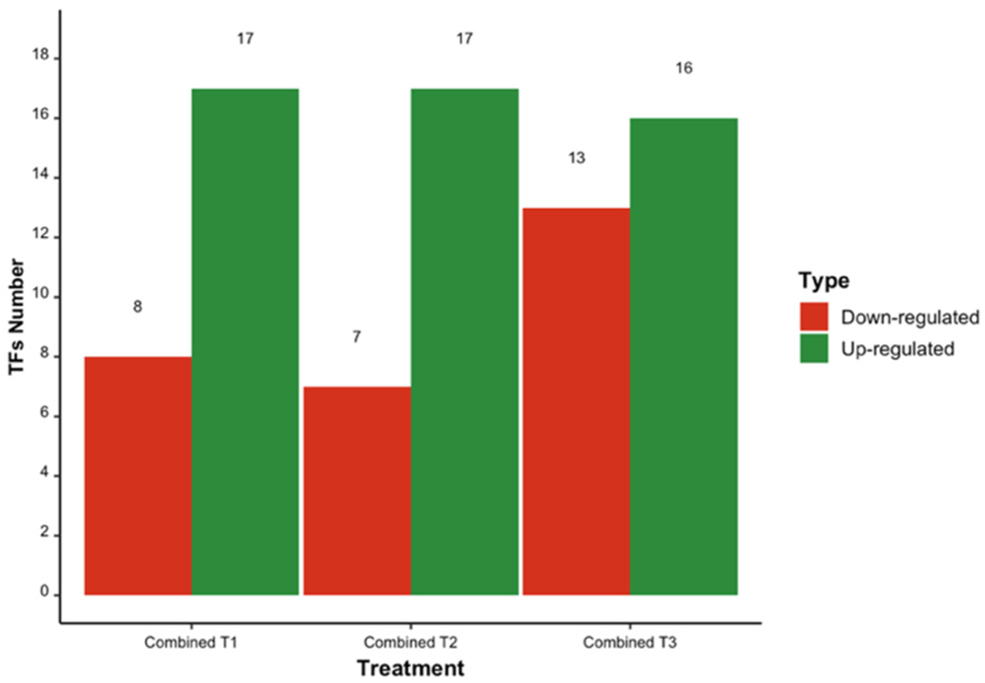 Horticulturae 09 00699 g002 Horticulturae 09 00699 g002
