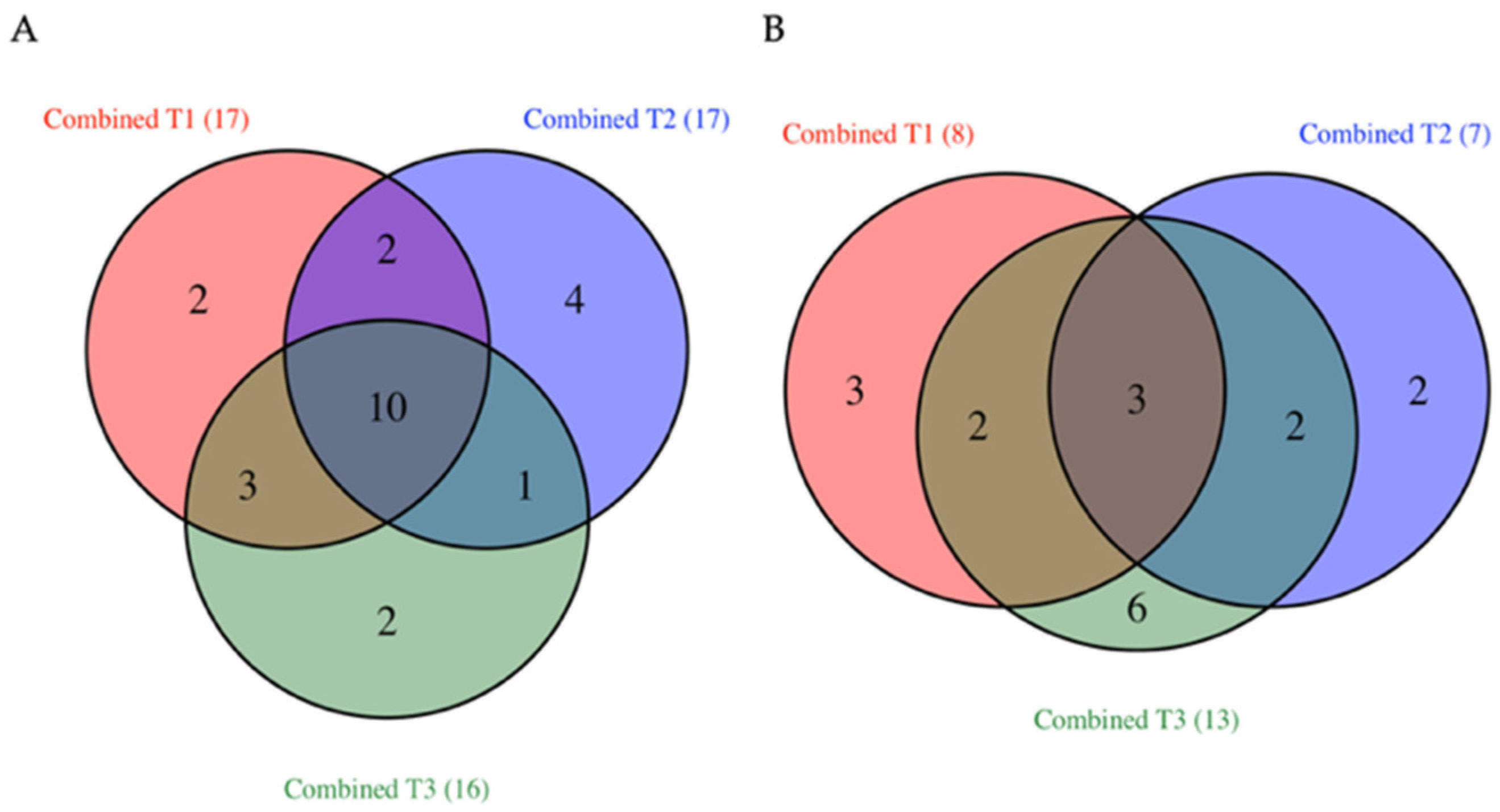 Horticulturae 09 00699 g003 Horticulturae 09 00699 g003