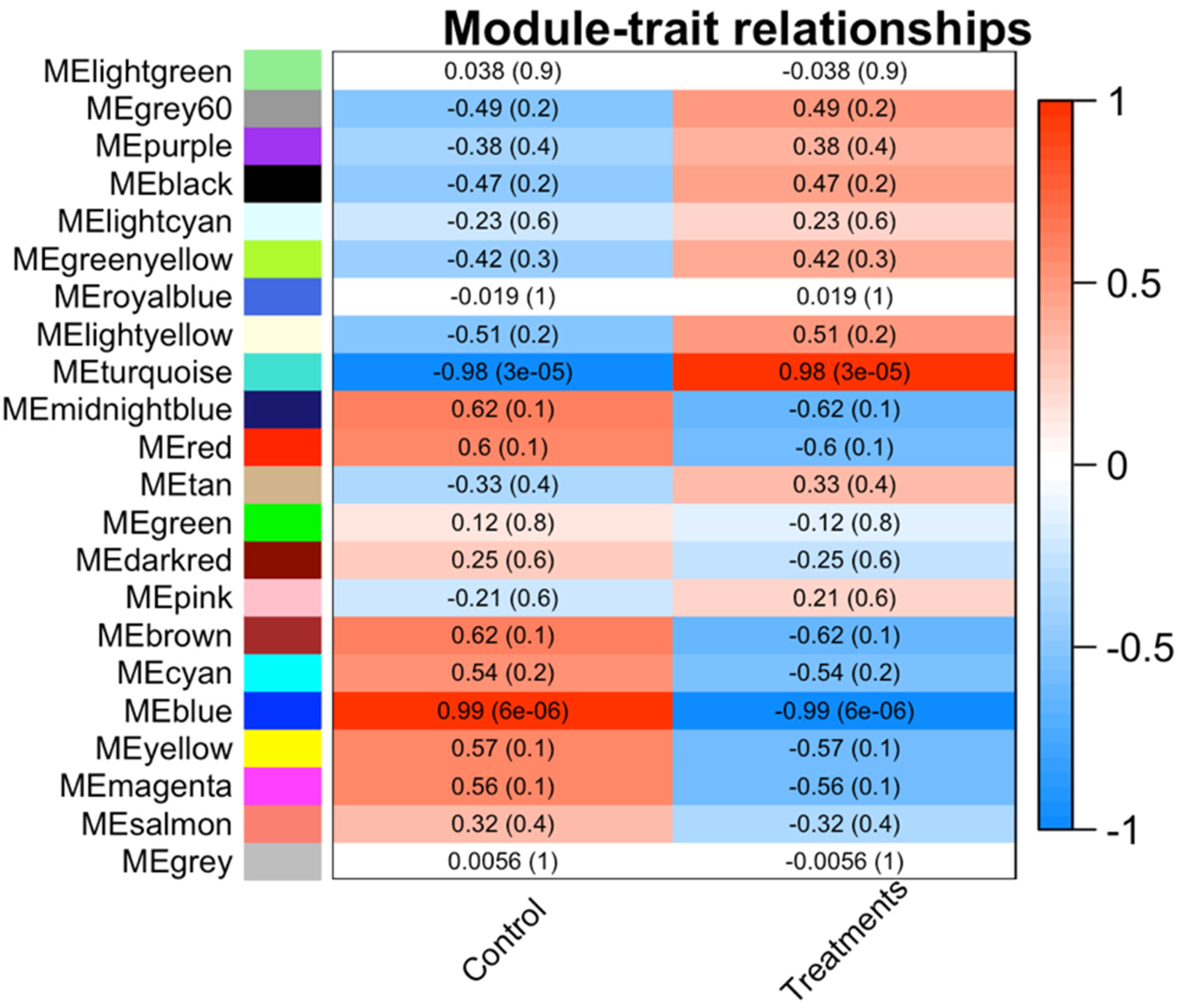 Horticulturae 09 00699 g005 Horticulturae 09 00699 g005