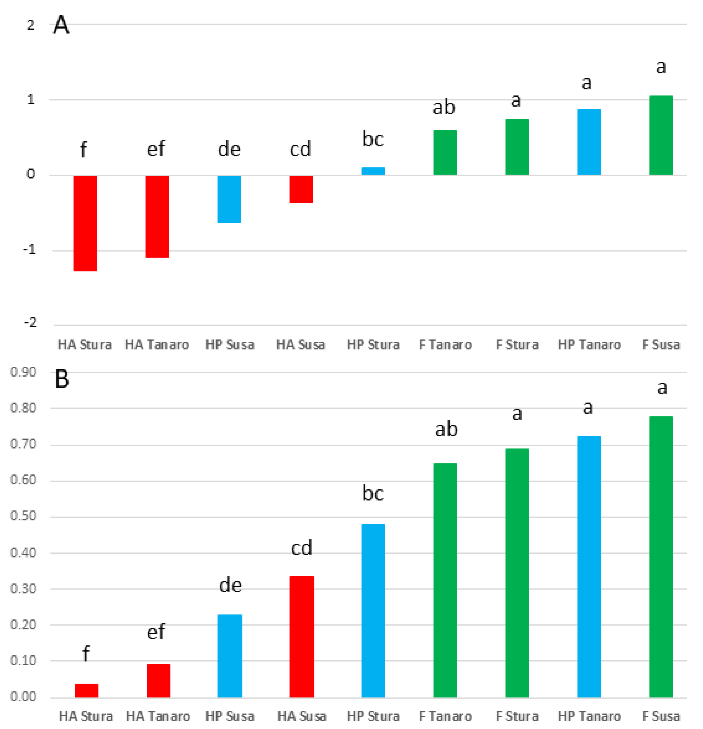 Horticulturae 09 00700 g001 Horticulturae 09 00700 g001