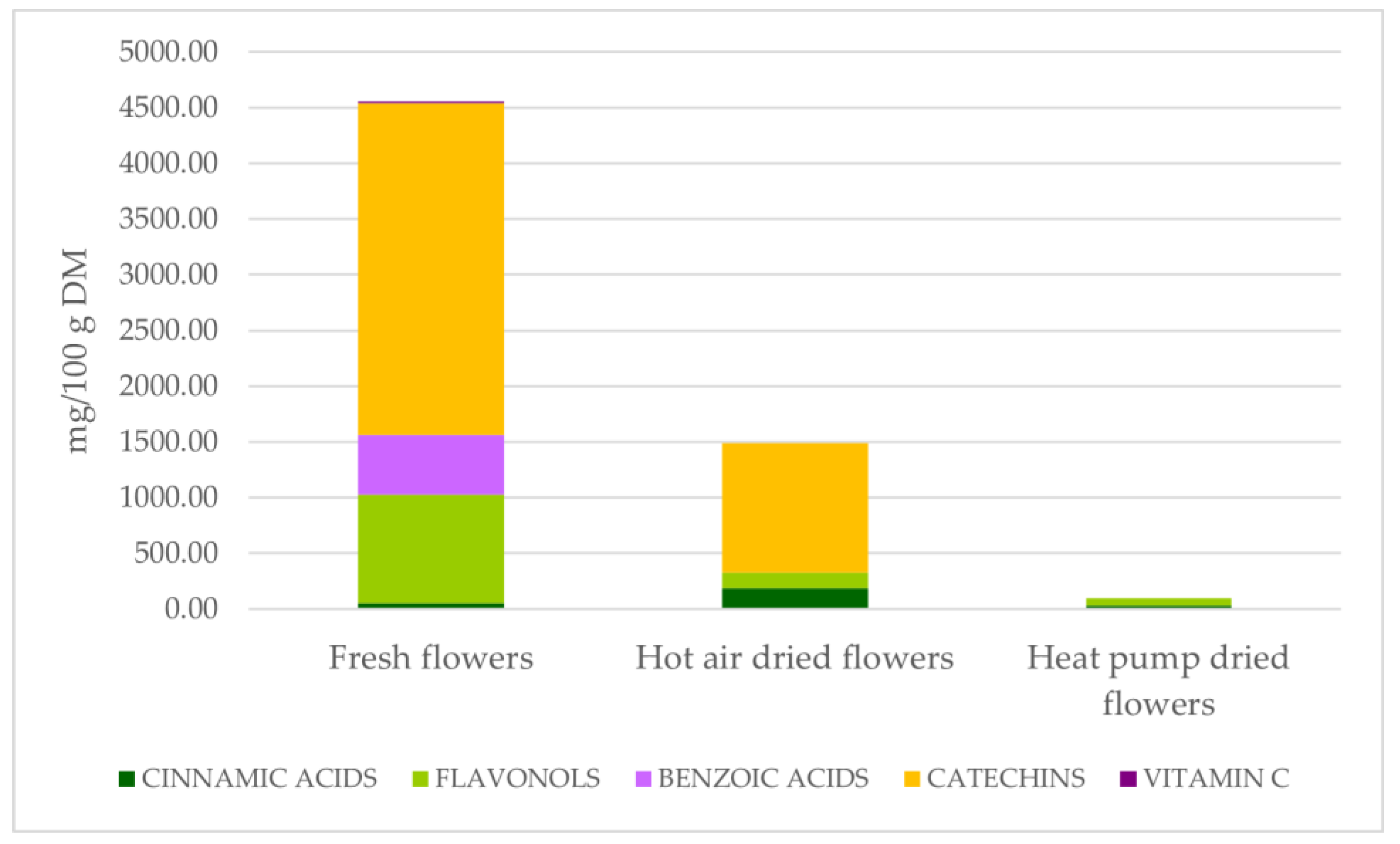 Horticulturae 09 00700 g002 Horticulturae 09 00700 g002