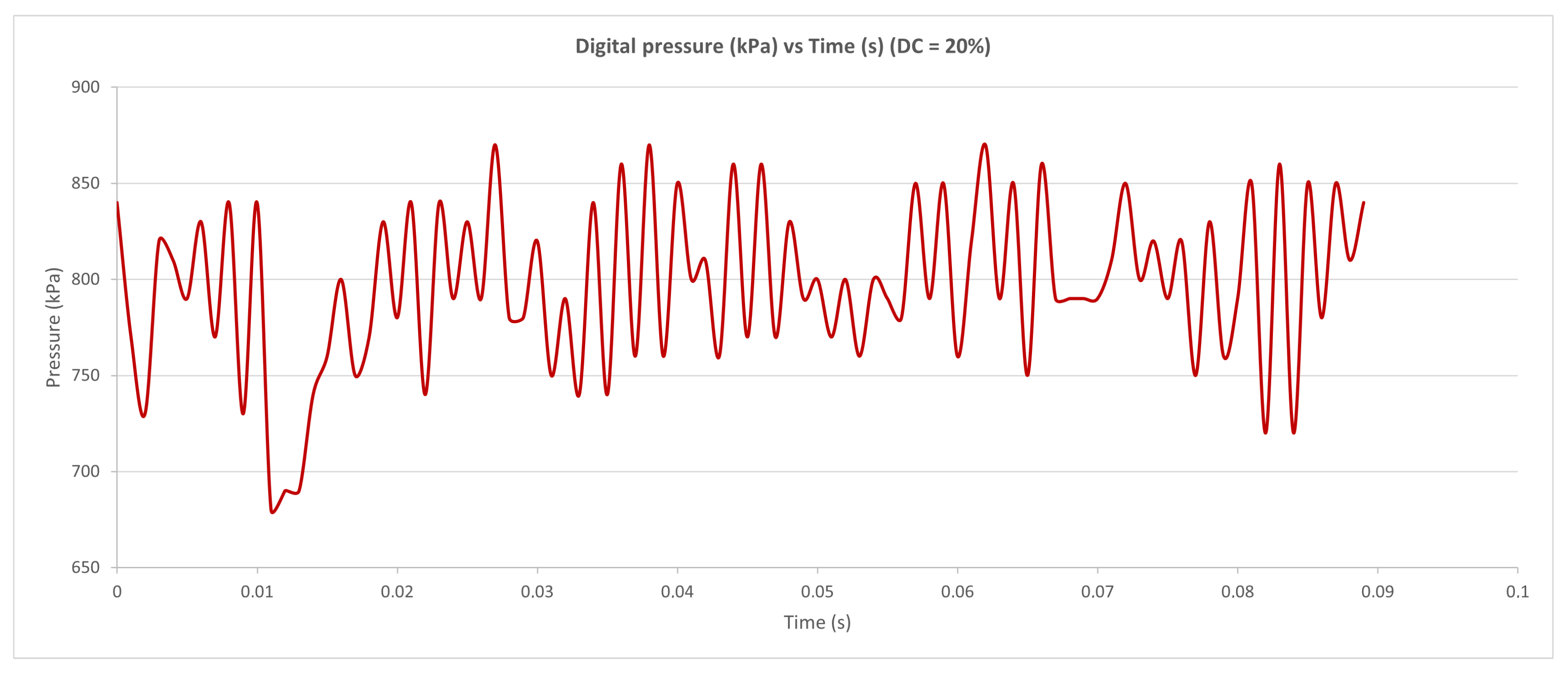 Horticulturae 09 00703 g005
