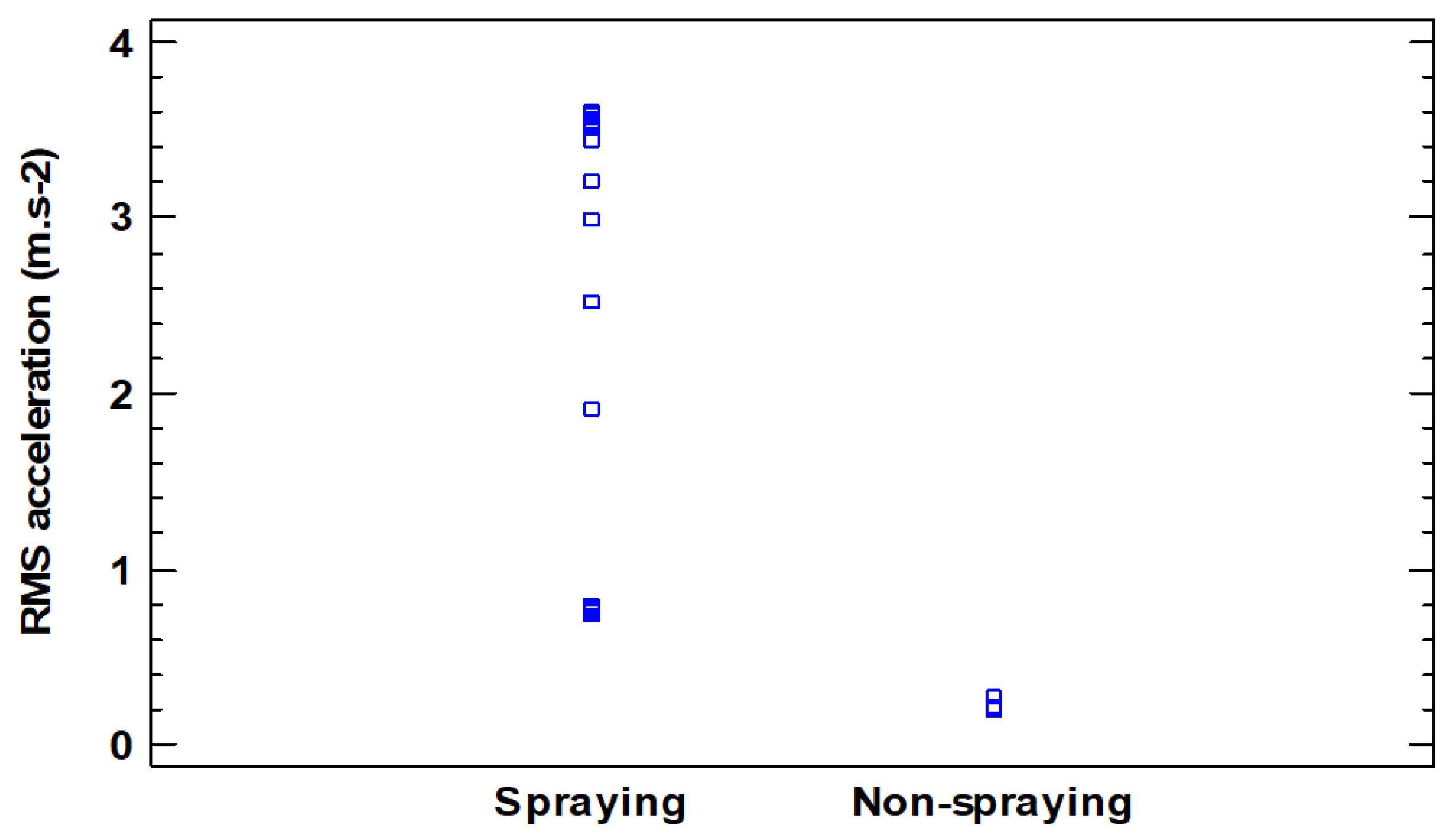 Horticulturae 09 00703 g006