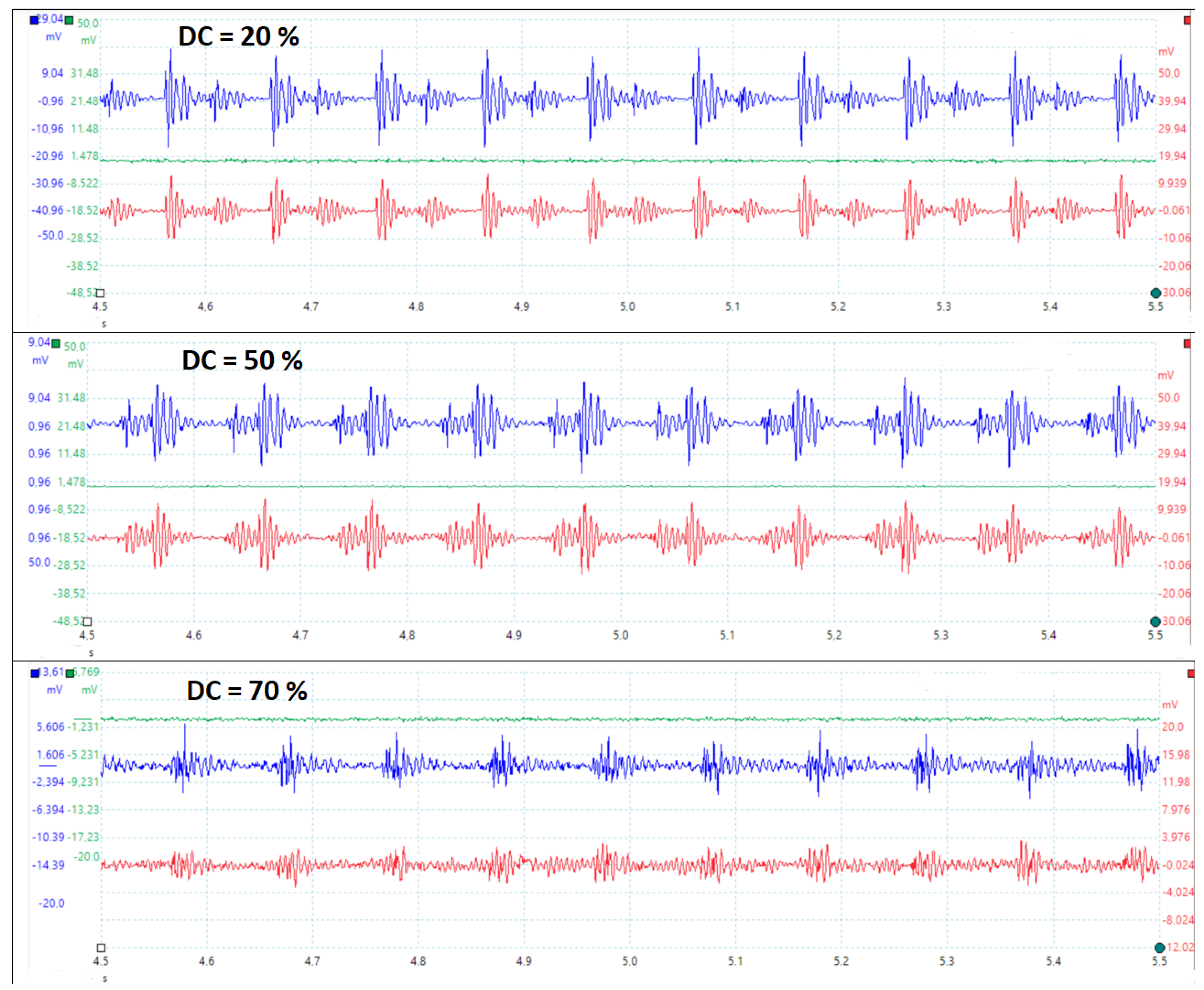 Horticulturae 09 00703 g009