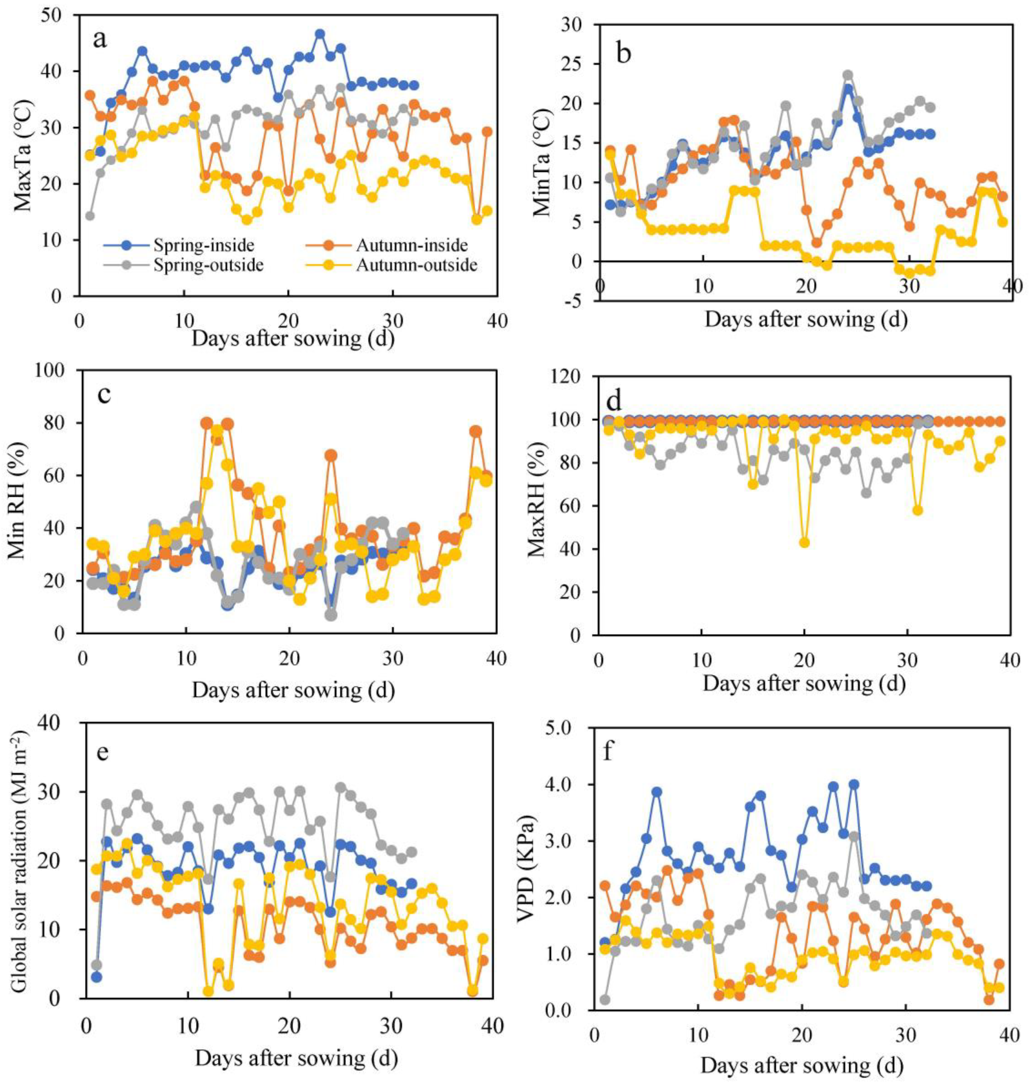 Horticulturae 09 00706 g002 Horticulturae 09 00706 g002