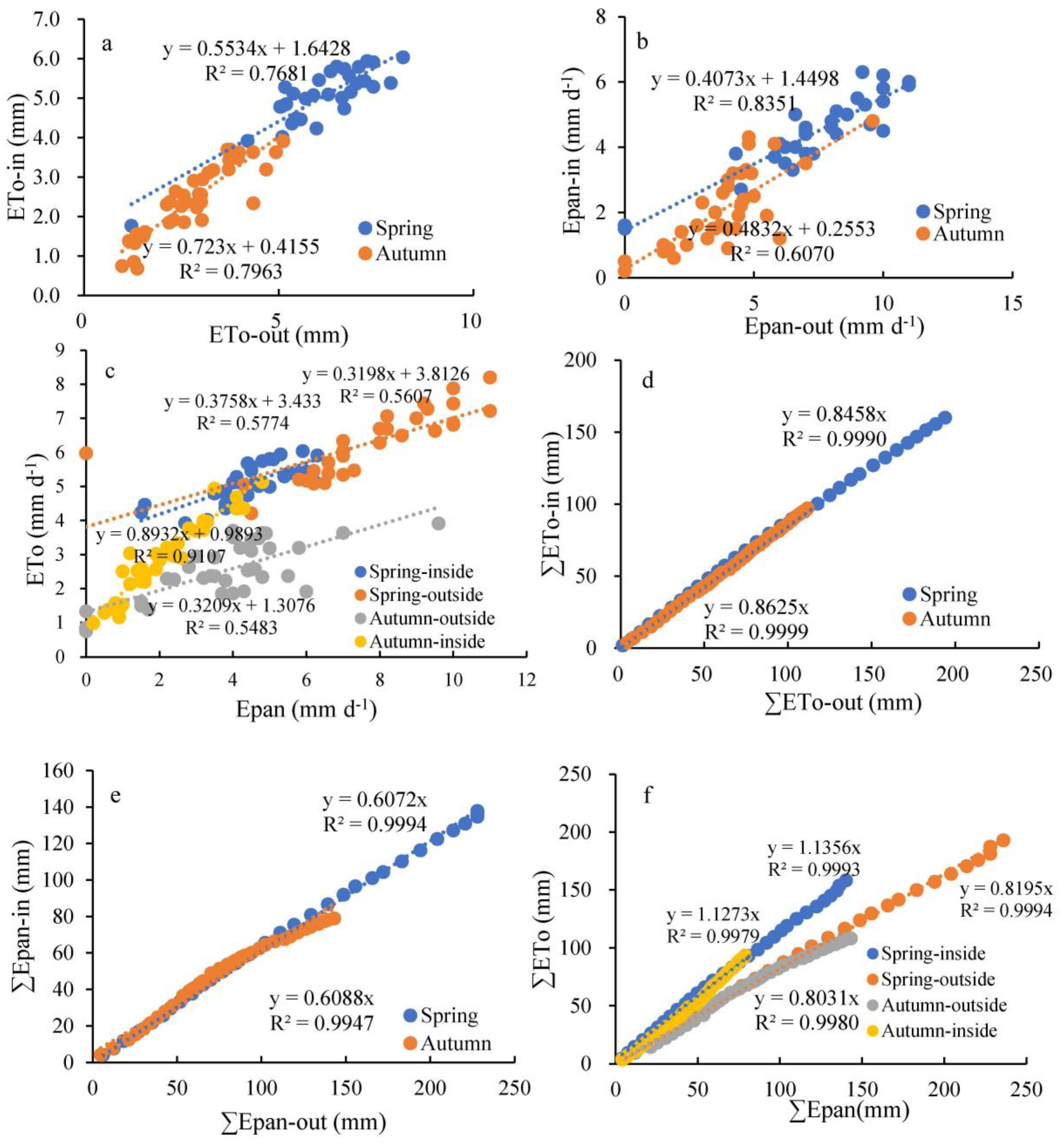 Horticulturae 09 00706 g006 Horticulturae 09 00706 g006