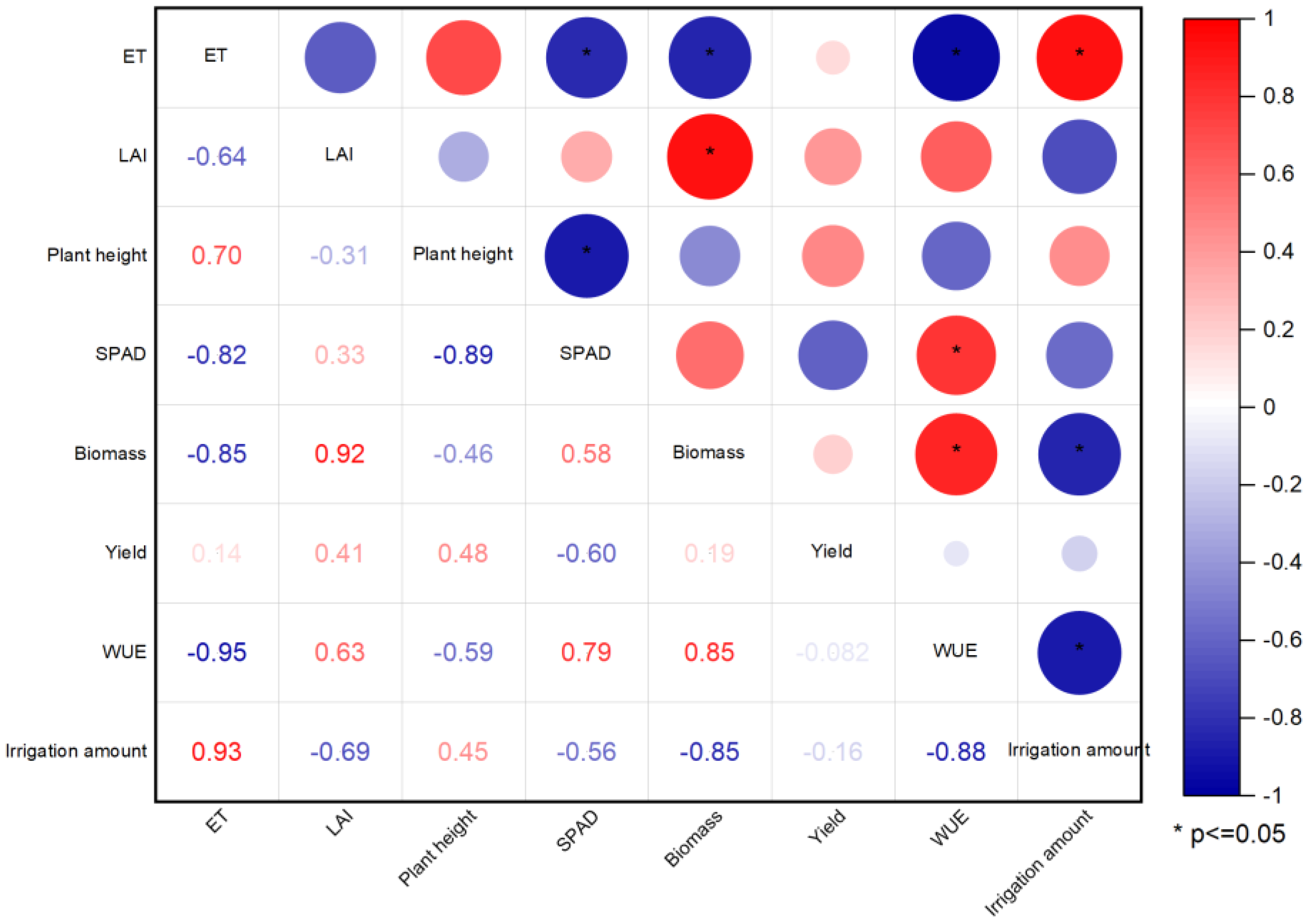 Horticulturae 09 00706 g008 Horticulturae 09 00706 g008