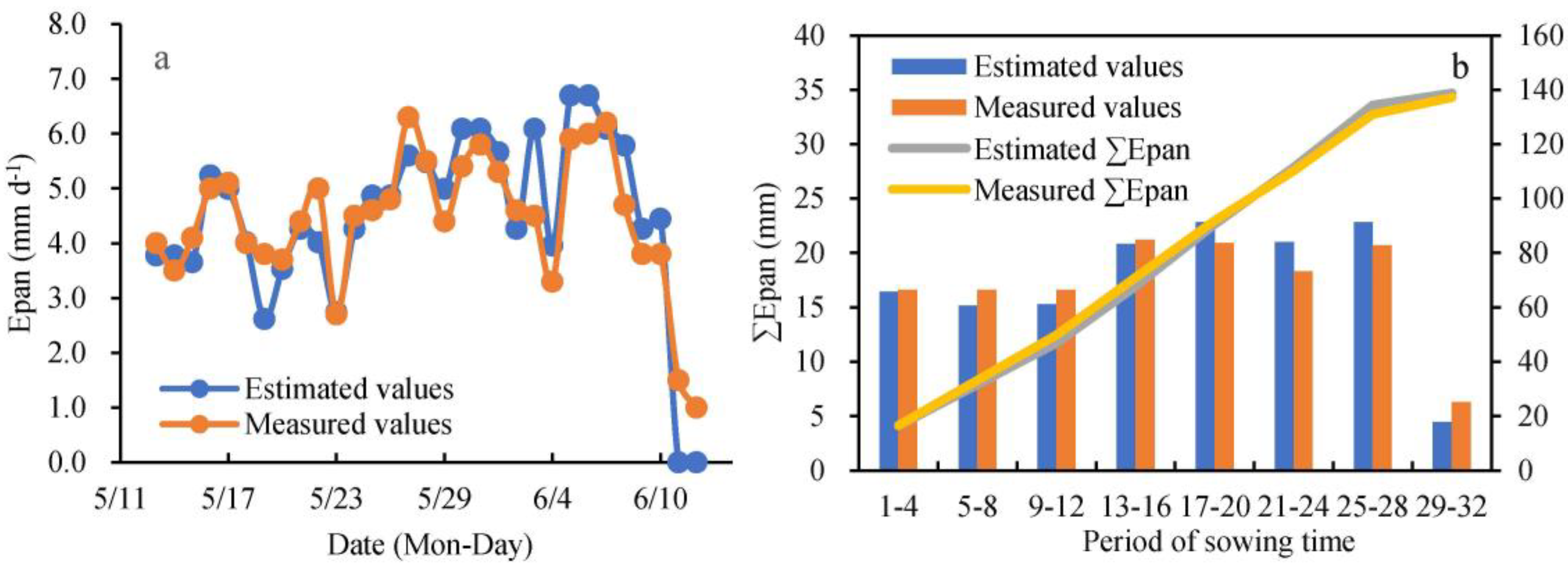 Horticulturae 09 00706 g009 Horticulturae 09 00706 g009