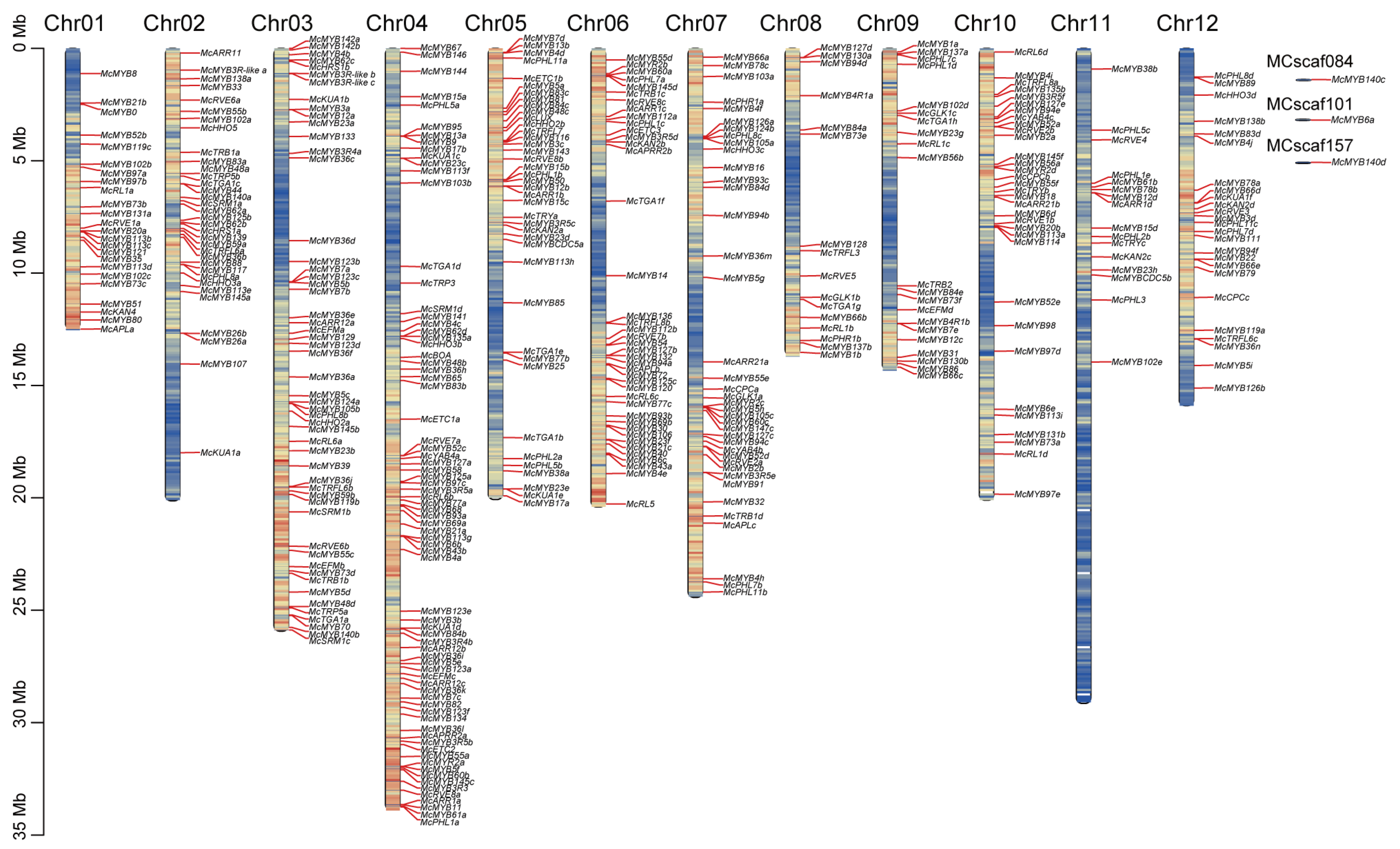 Horticulturae 09 00708 g002 Horticulturae 09 00708 g002
