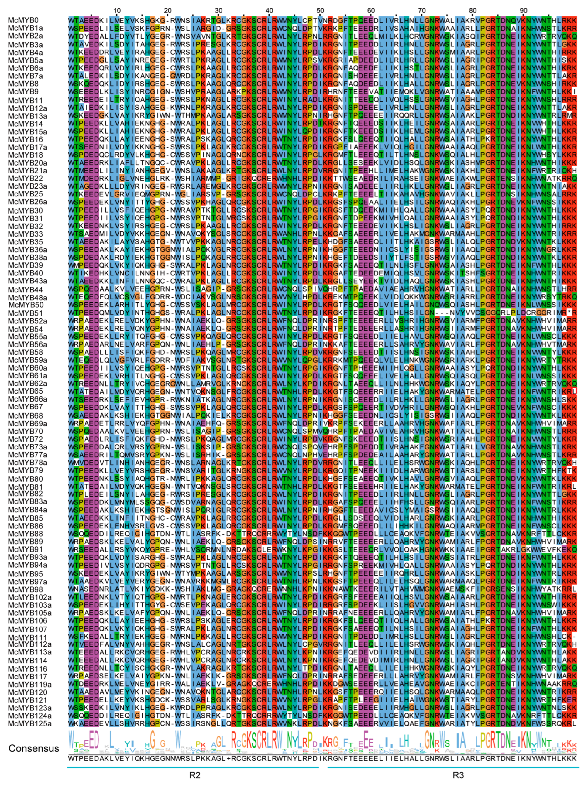 Horticulturae 09 00708 g005 Horticulturae 09 00708 g005