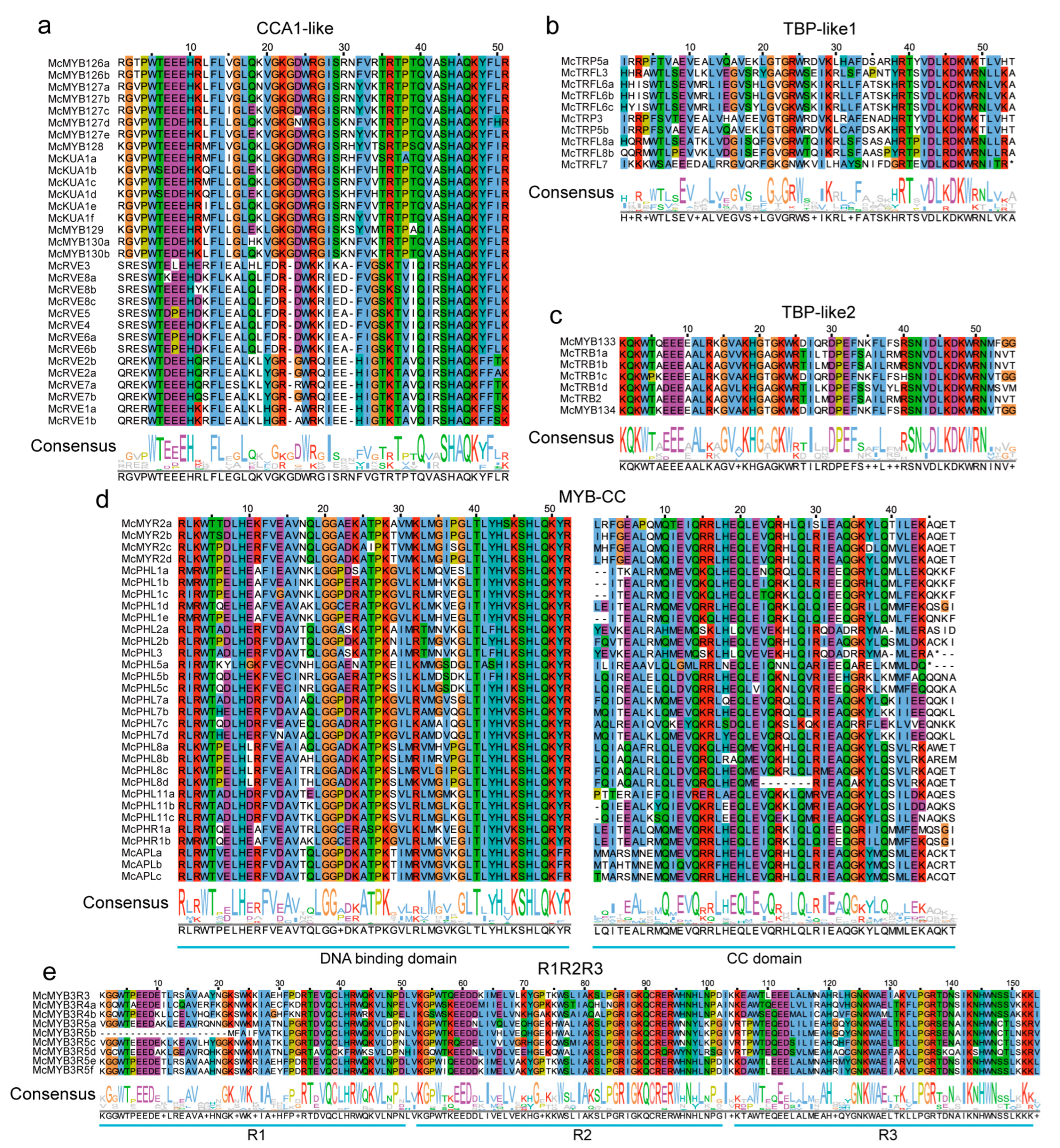 Horticulturae 09 00708 g006a Horticulturae 09 00708 g006a