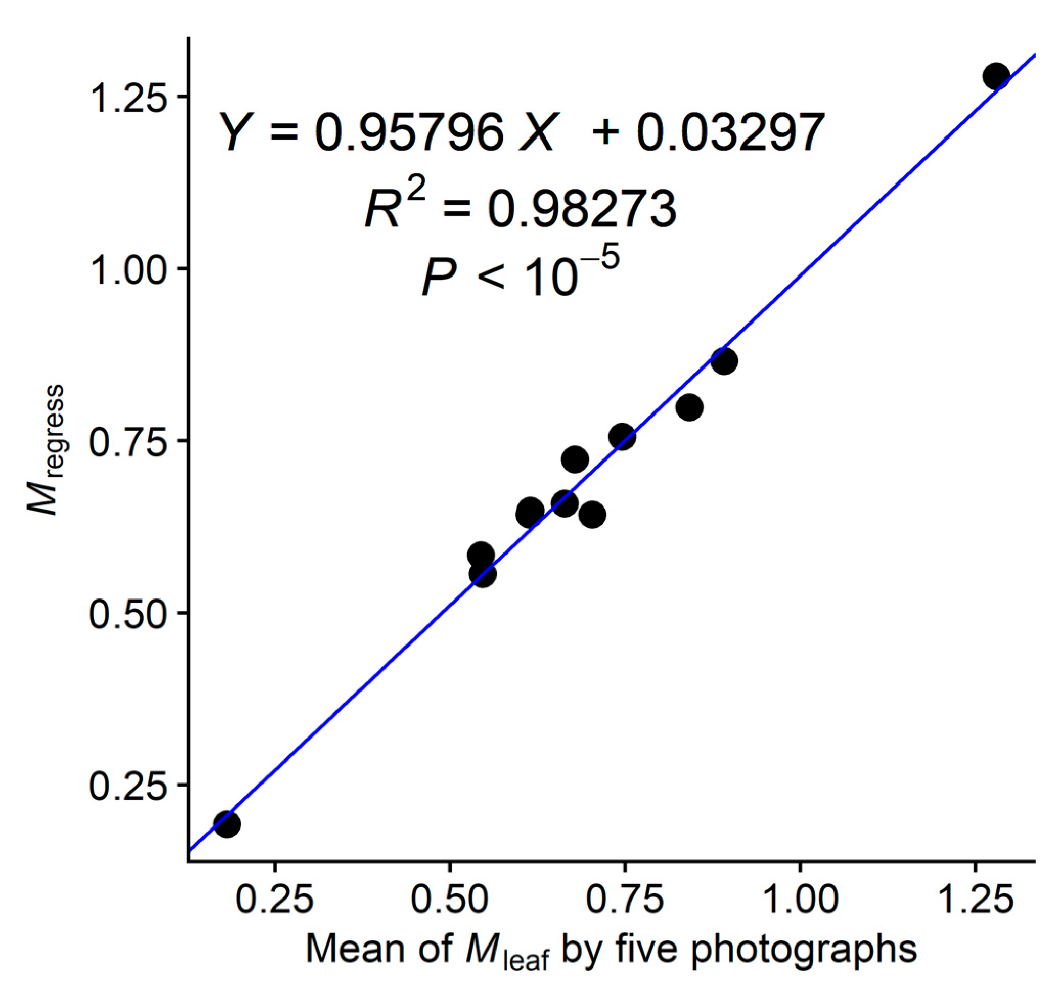 Horticulturae 09 00709 g006 Horticulturae 09 00709 g006