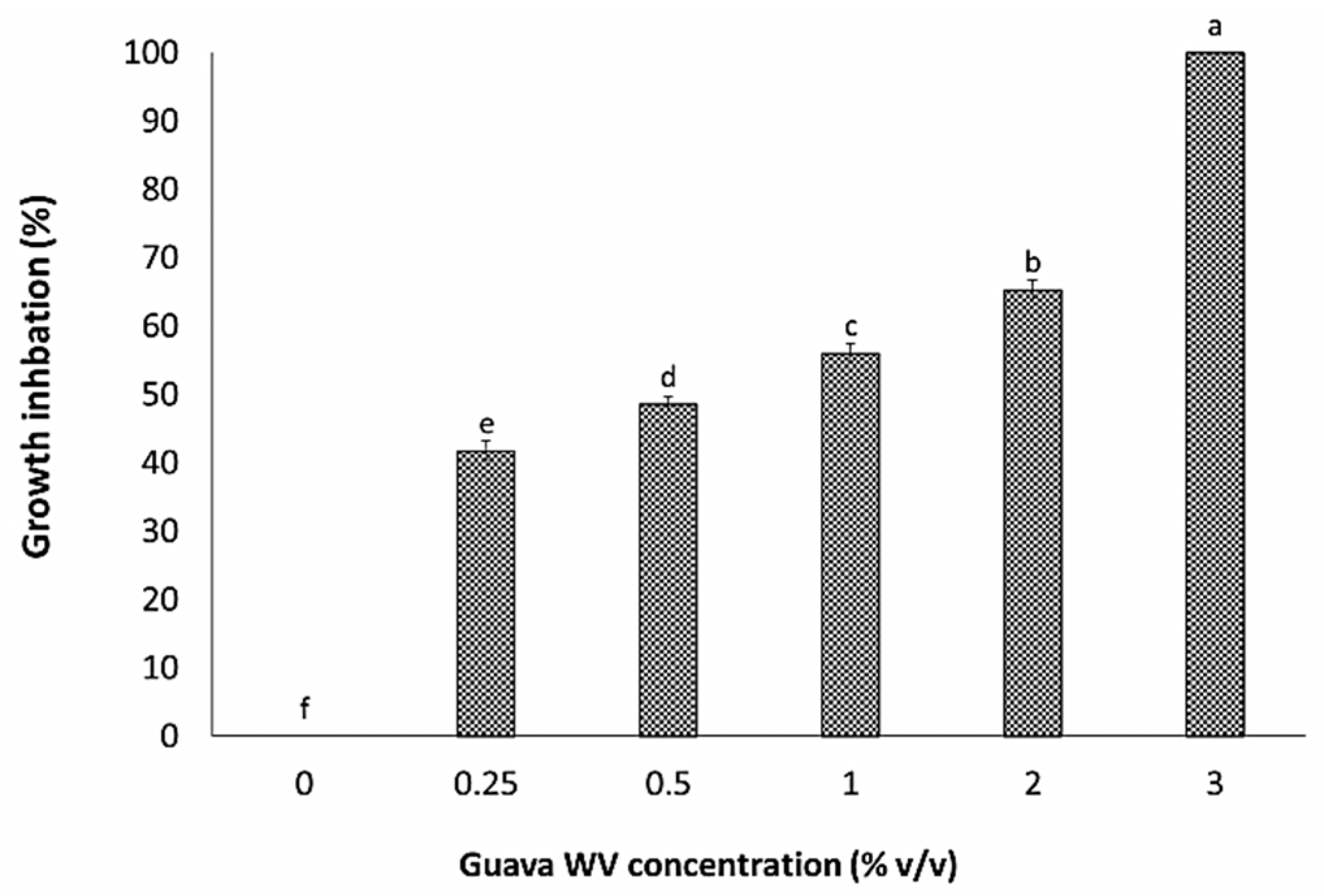 Horticulturae 09 00710 g004 Horticulturae 09 00710 g004