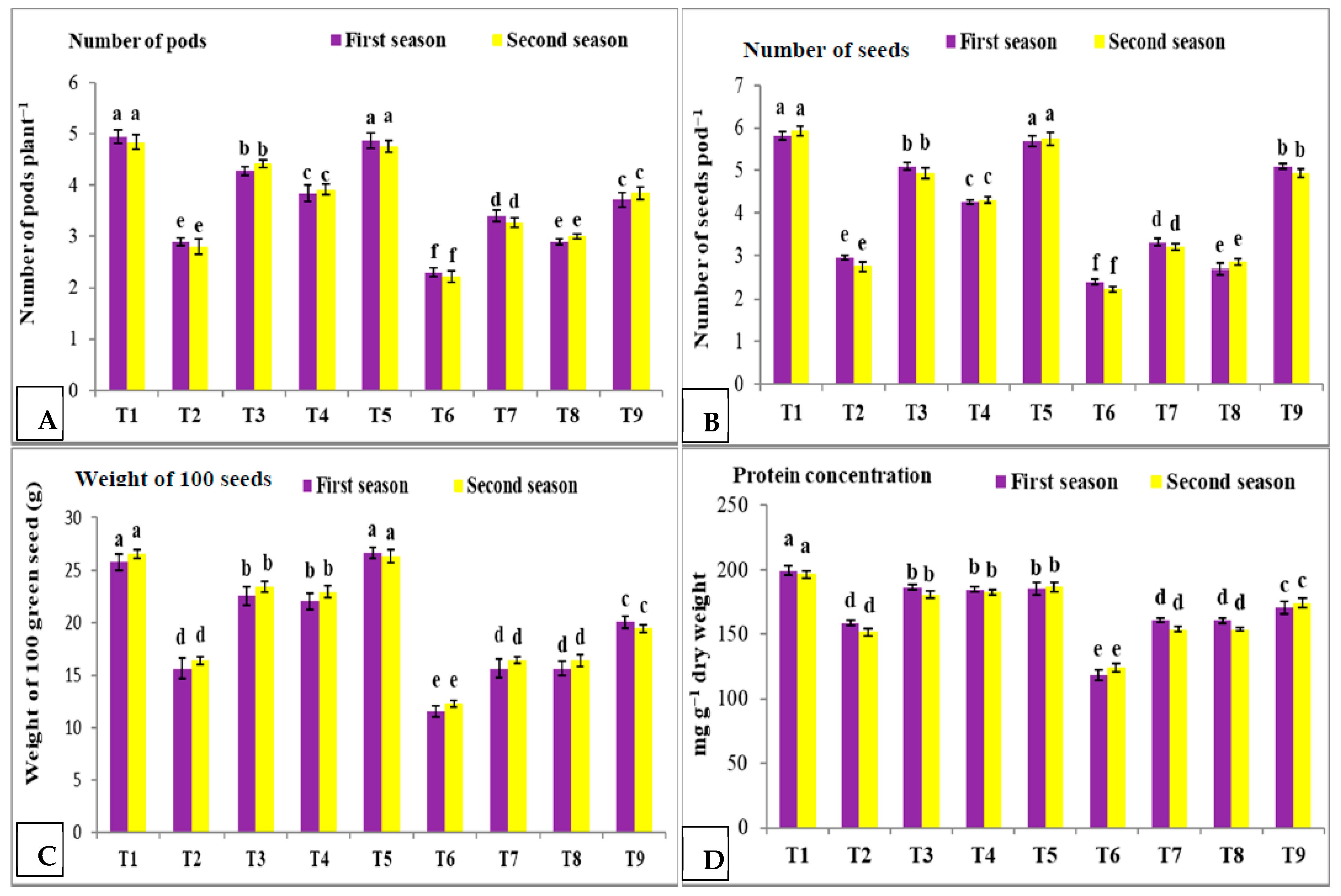 Horticulturae 09 00711 g002 Horticulturae 09 00711 g002