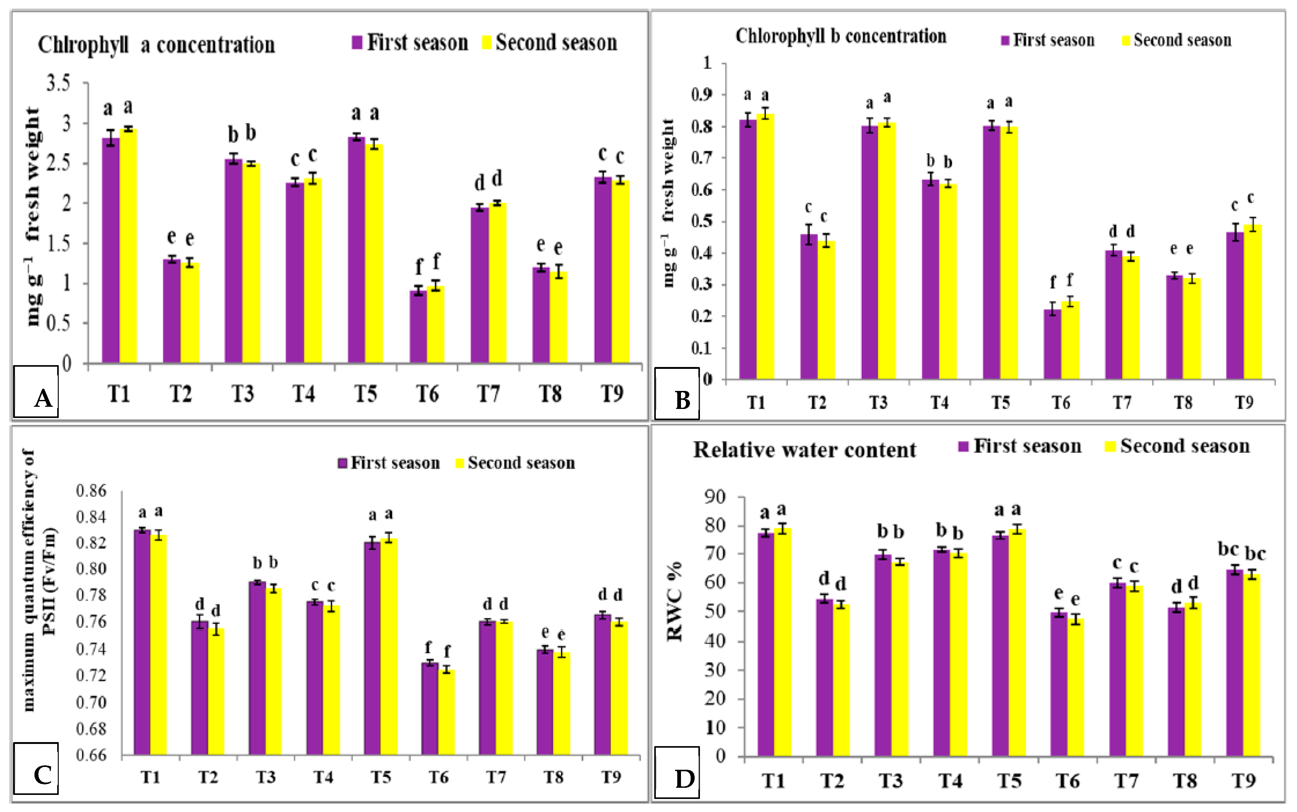 Horticulturae 09 00711 g003 Horticulturae 09 00711 g003