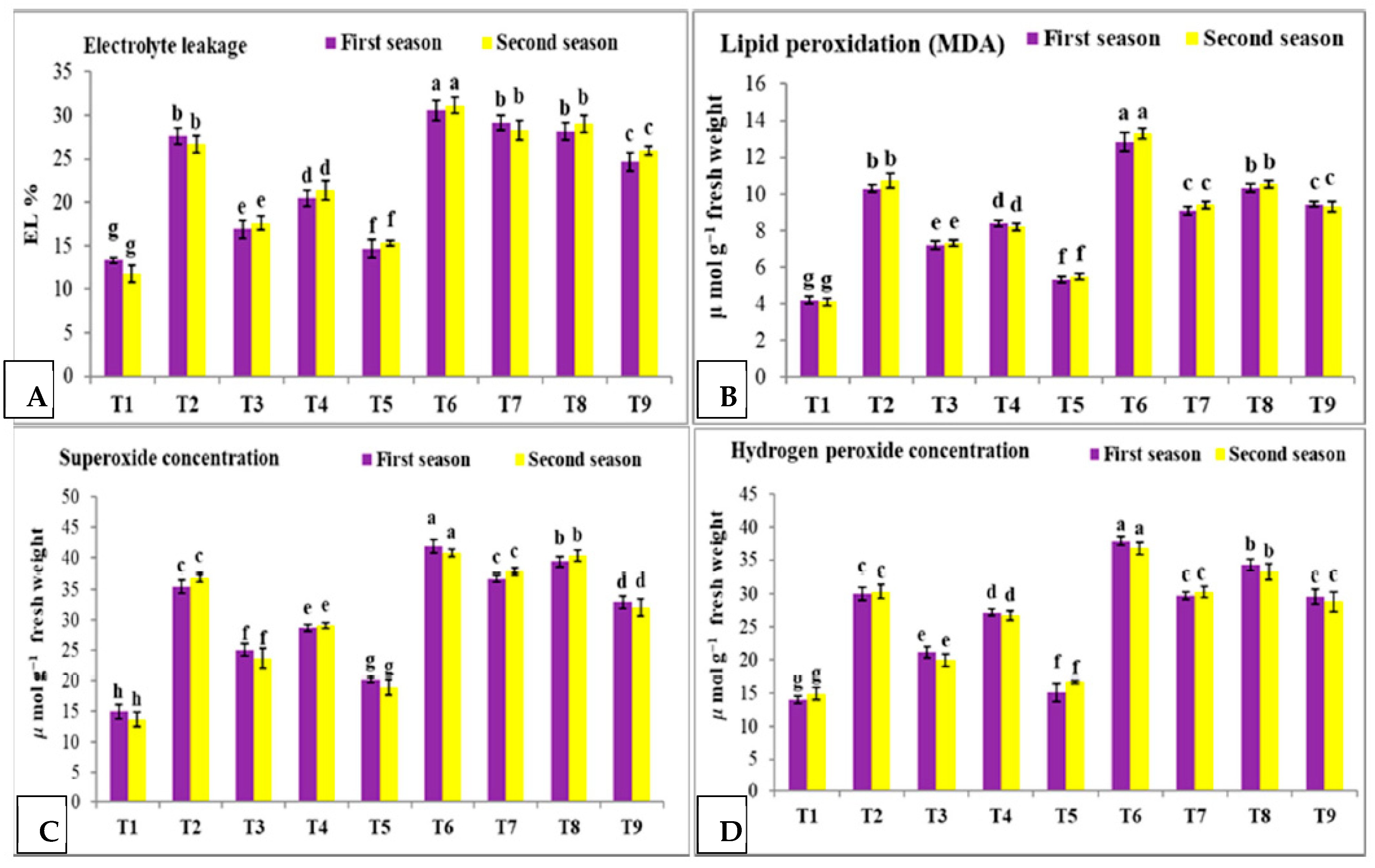 Horticulturae 09 00711 g004 Horticulturae 09 00711 g004