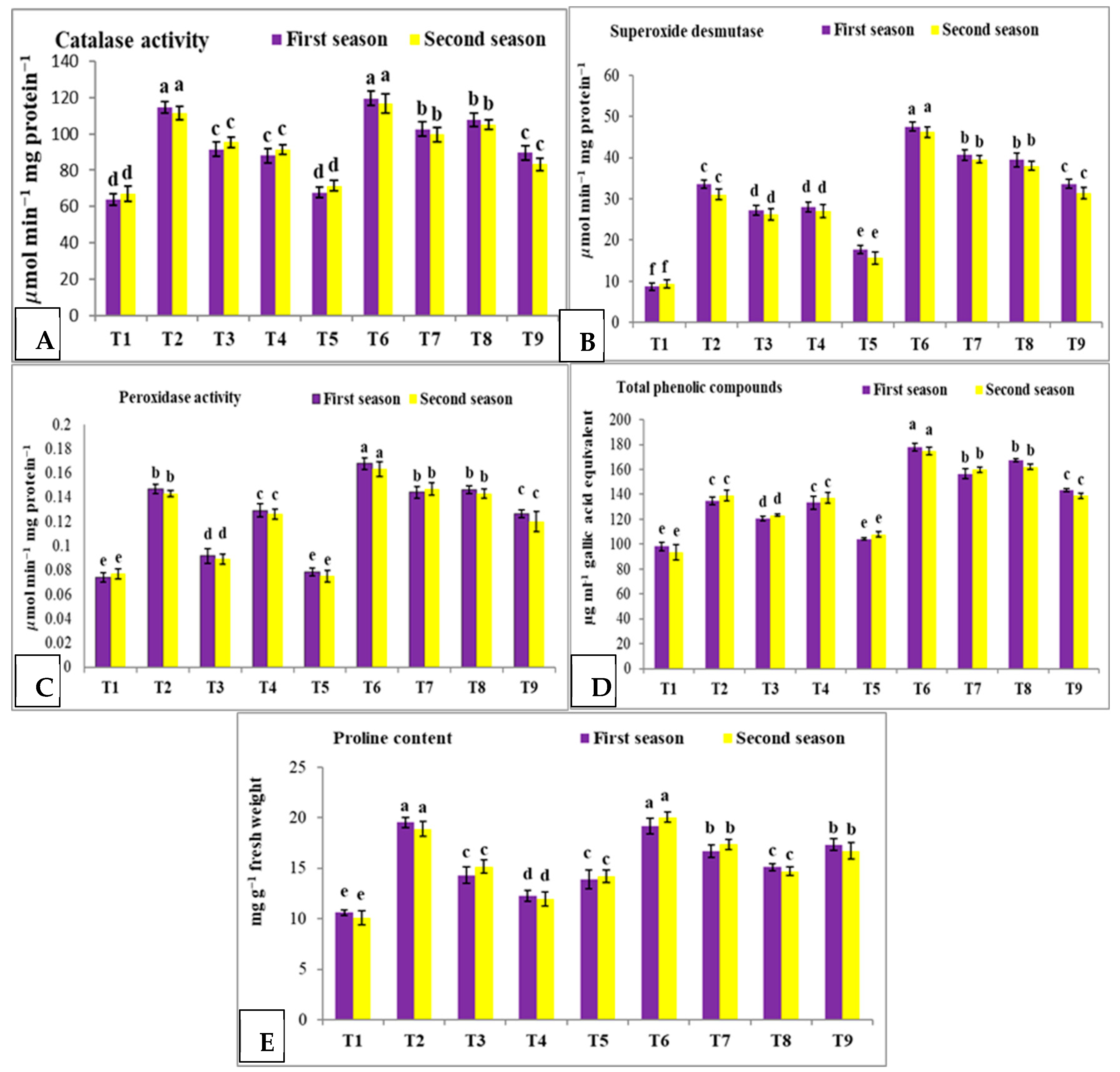 Horticulturae 09 00711 g005 Horticulturae 09 00711 g005