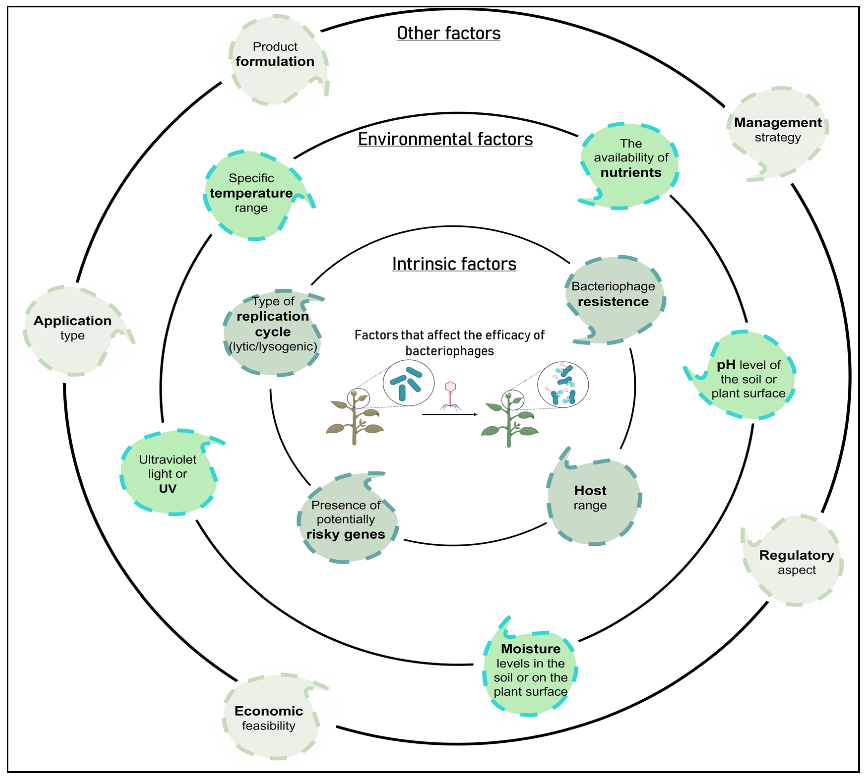 Horticulturae 09 00712 g003