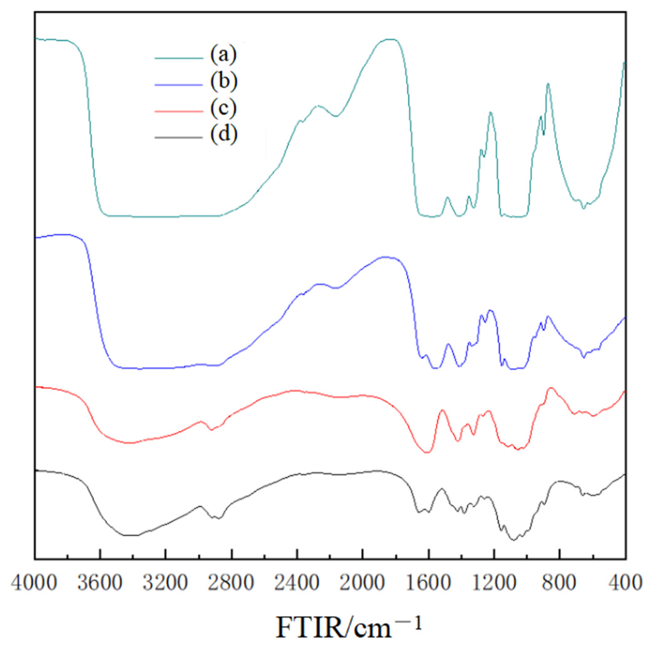 Horticulturae 09 00715 g001 Horticulturae 09 00715 g001