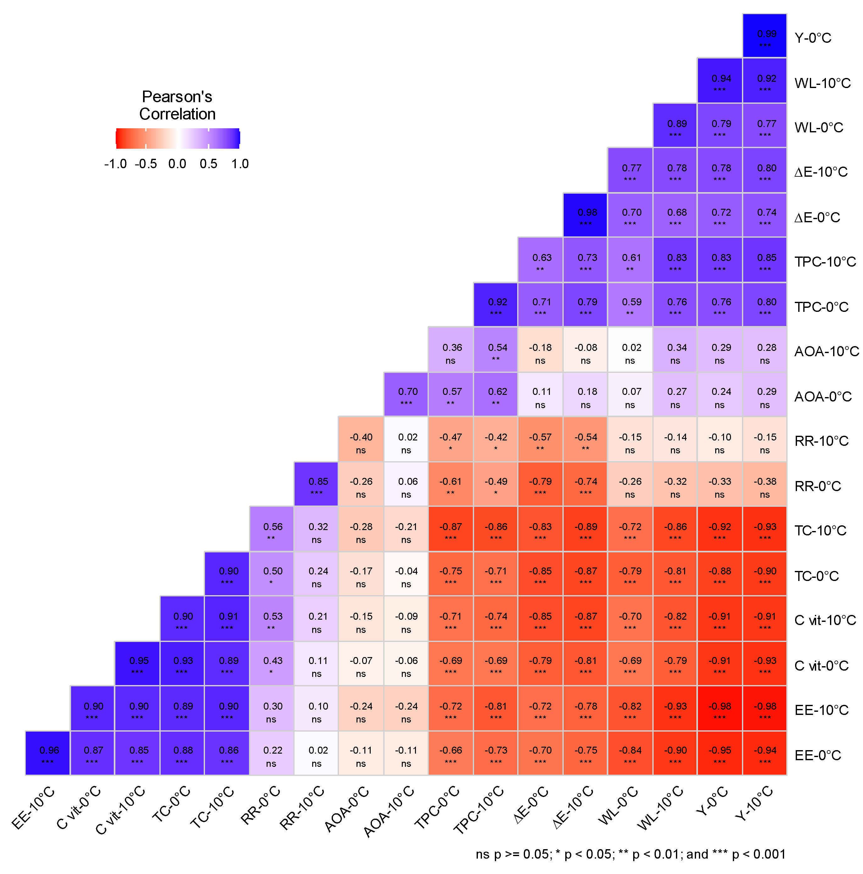 Horticulturae 09 00718 g004 Horticulturae 09 00718 g004