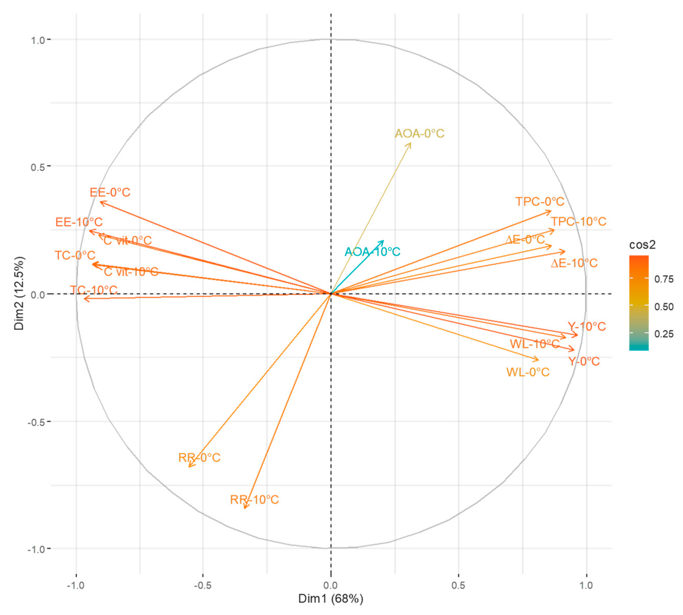 Horticulturae 09 00718 g005 Horticulturae 09 00718 g005