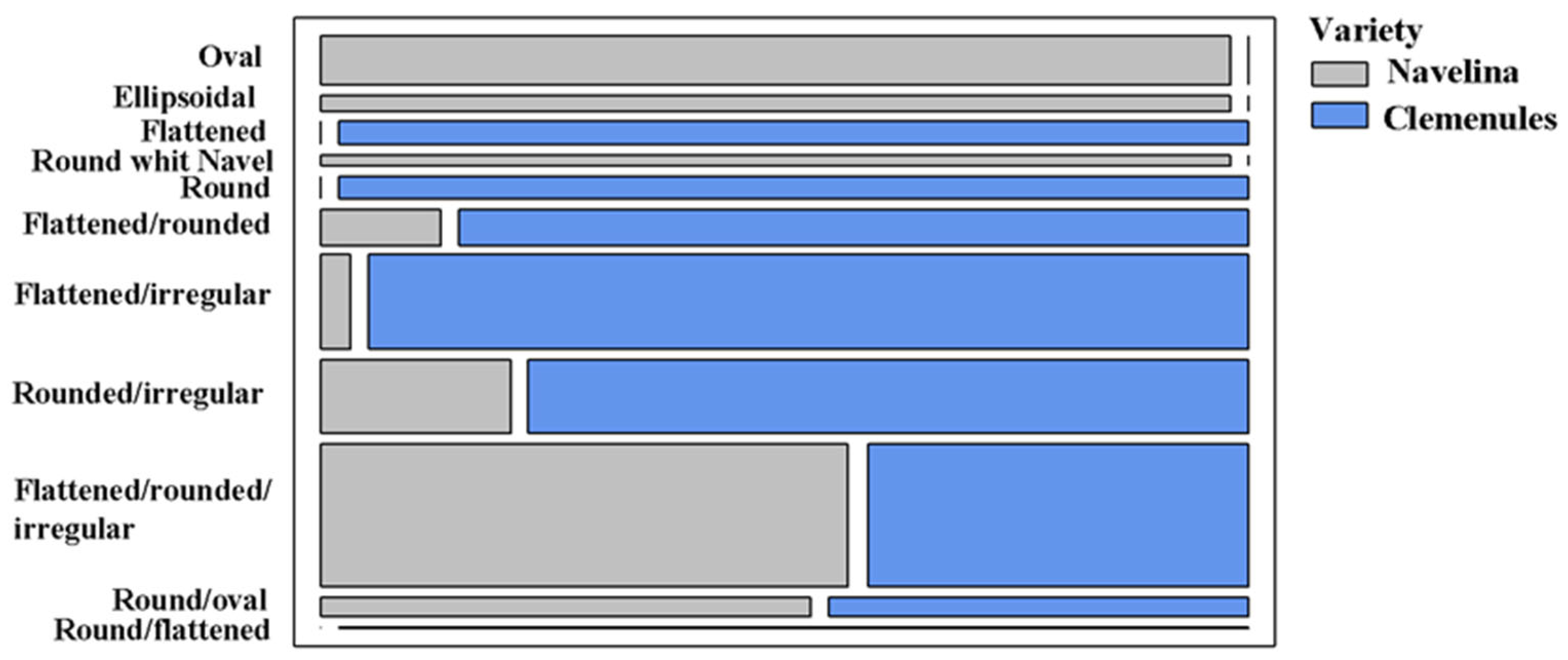 Horticulturae 09 00721 g003