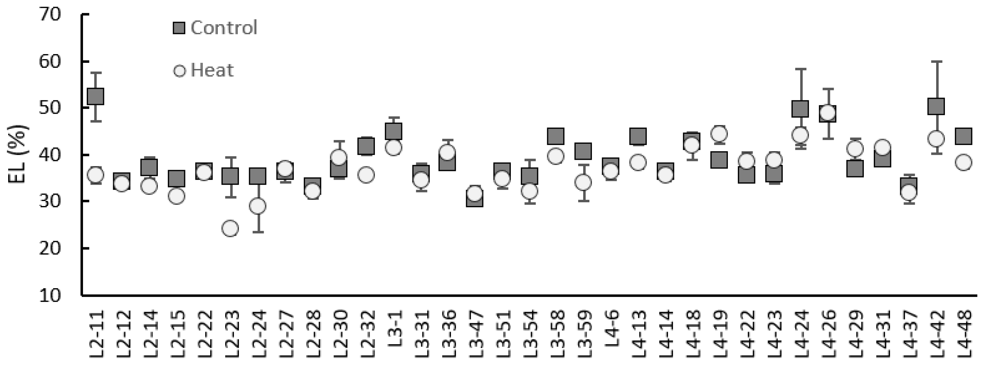 Horticulturae 09 00722 g002 Horticulturae 09 00722 g002